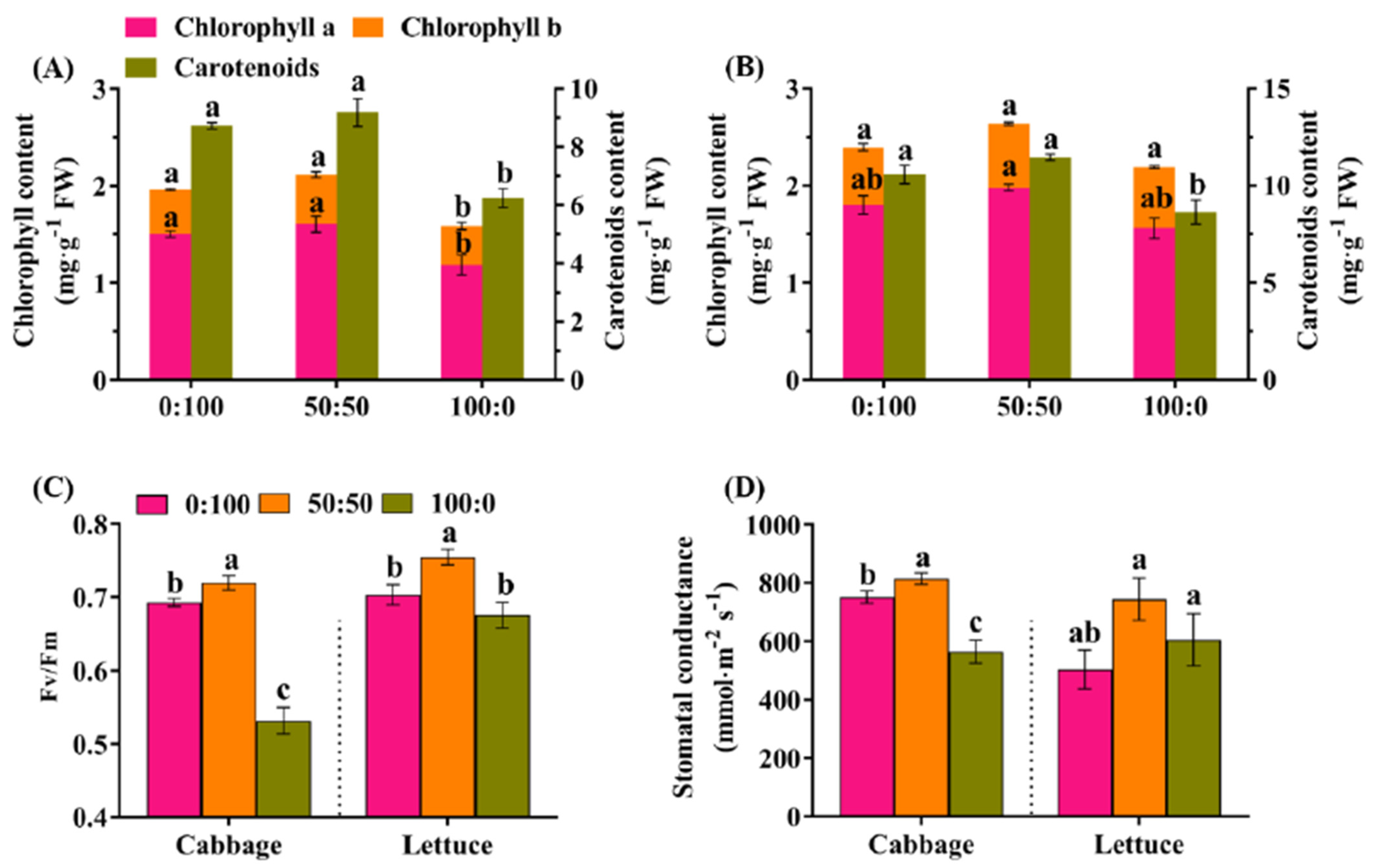 Agronomy 11 02556 g003