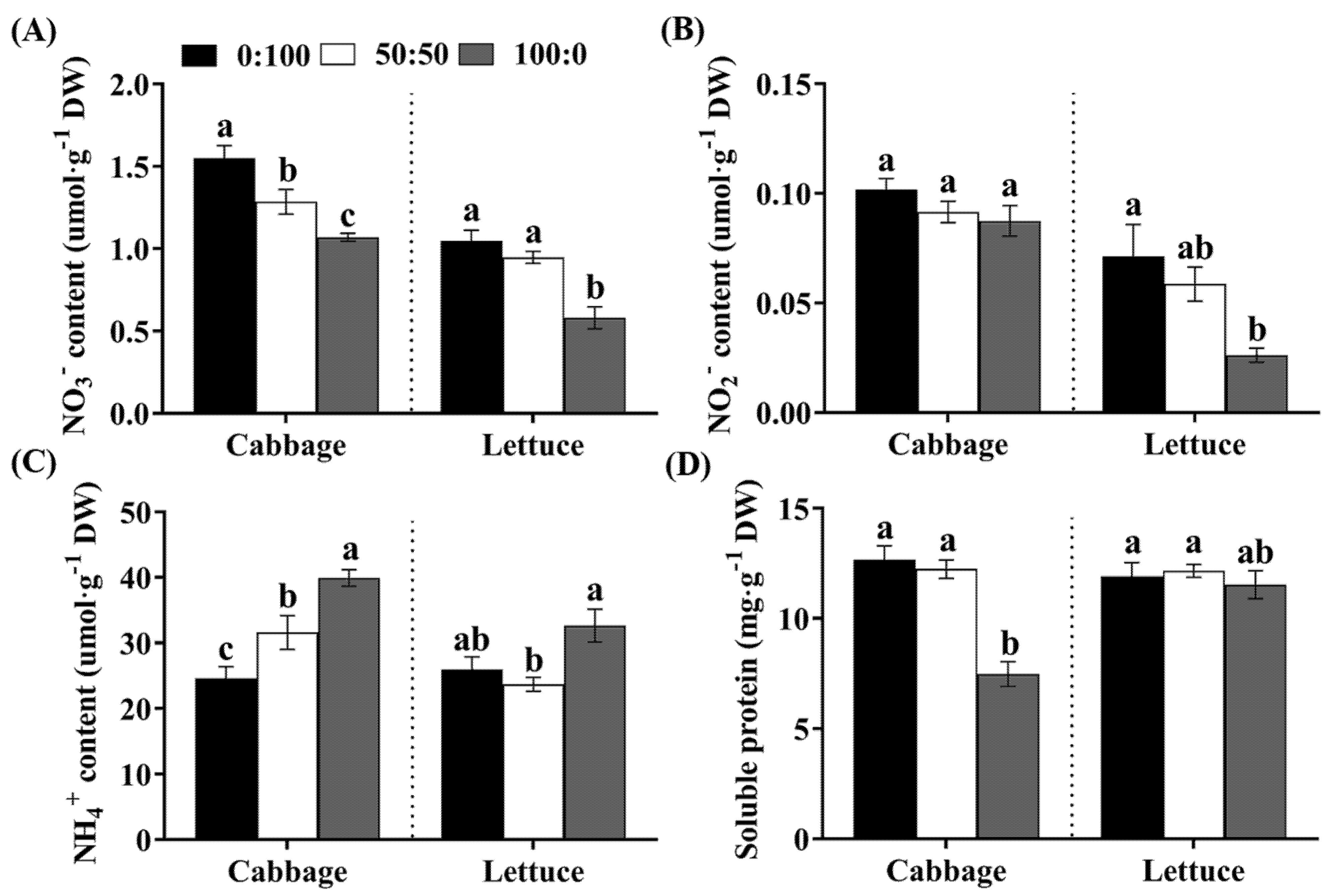 Agronomy 11 02556 g005