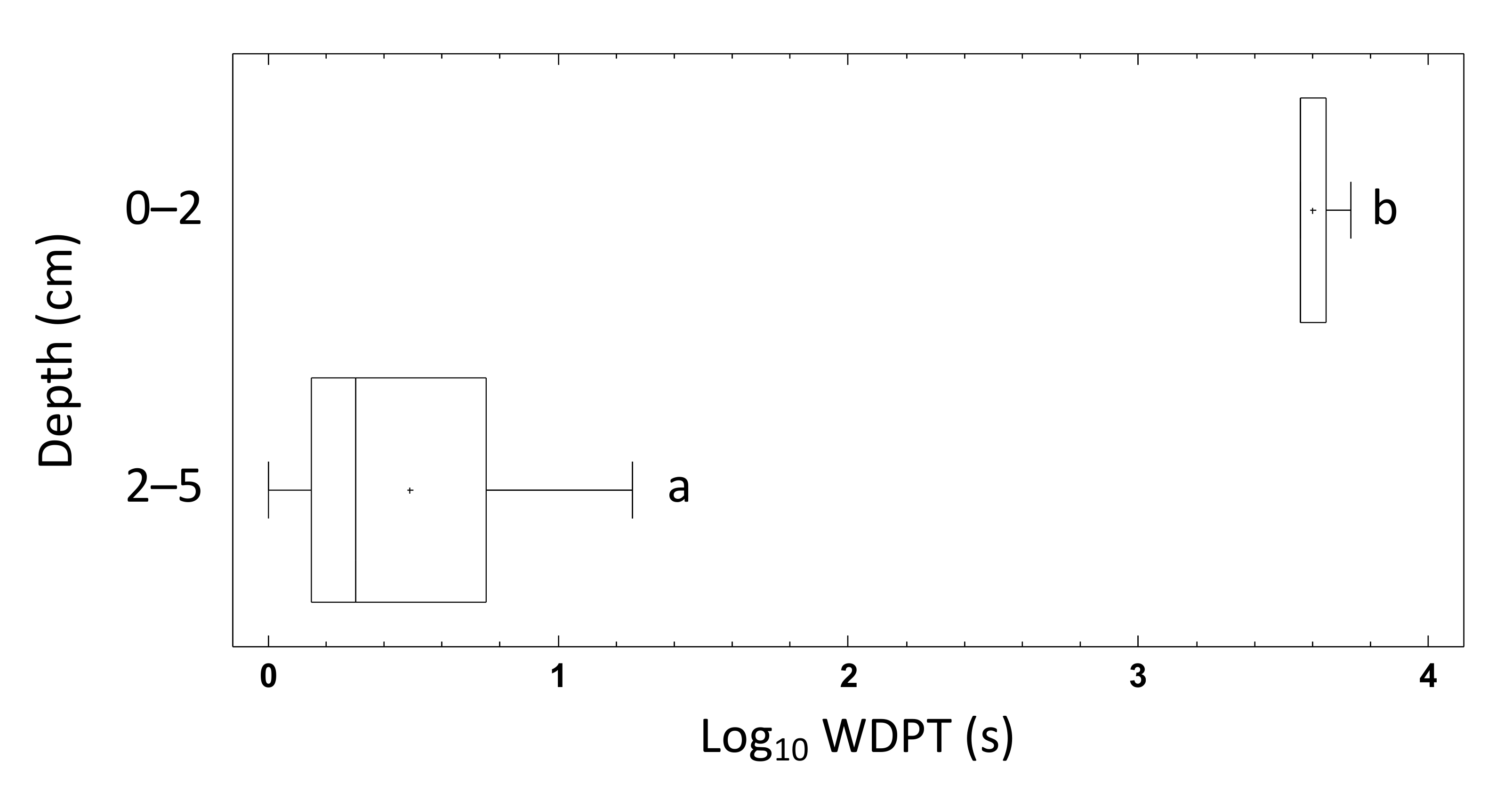Agronomy 11 02560 g001