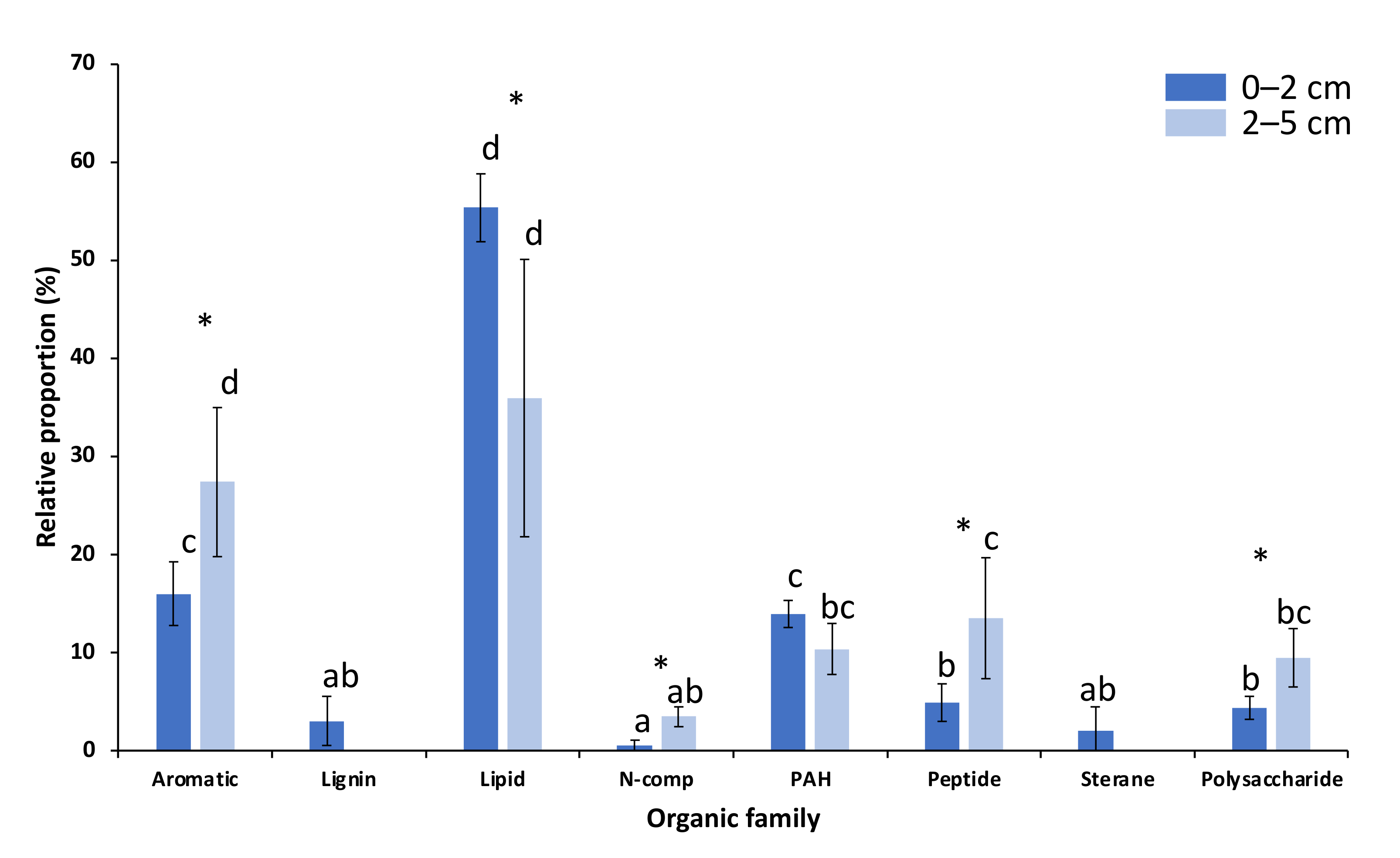 Agronomy 11 02560 g002