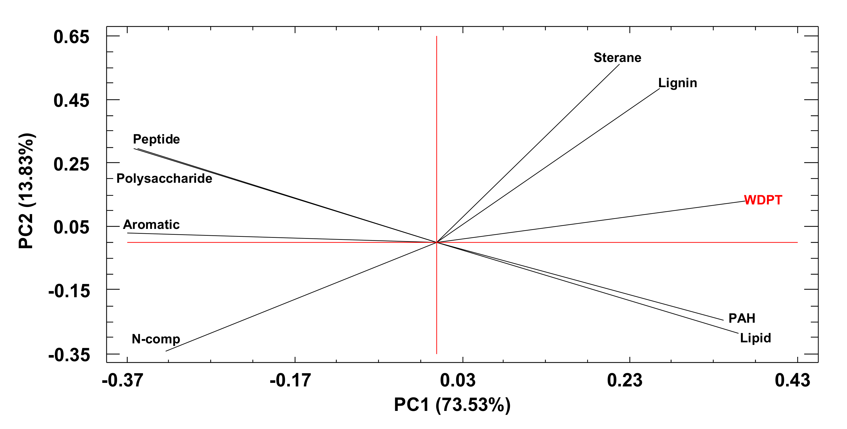 Agronomy 11 02560 g003