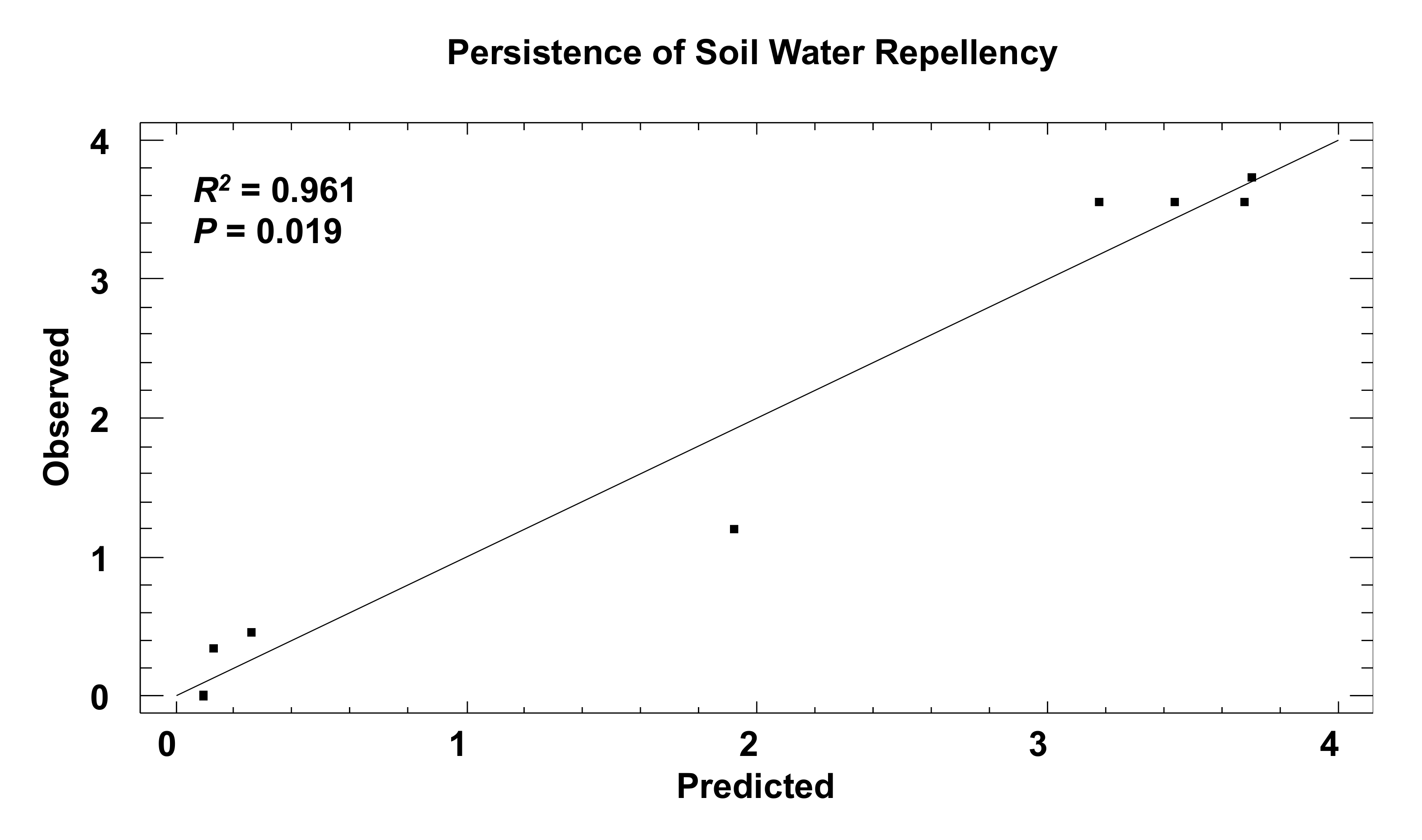 Agronomy 11 02560 g004