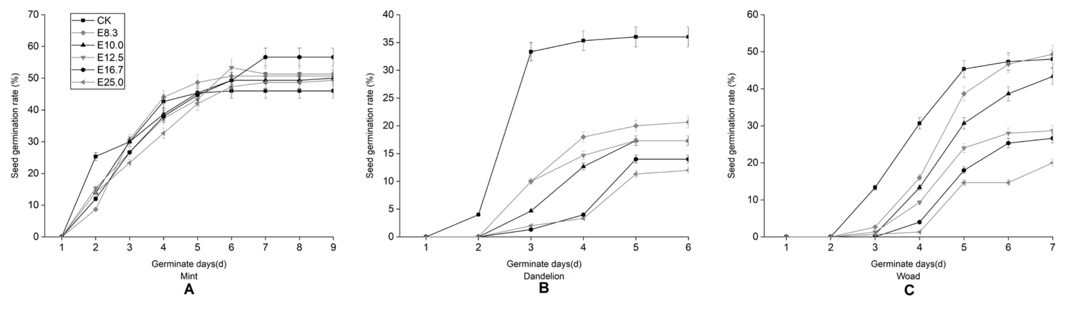 Agronomy 11 02564 g001