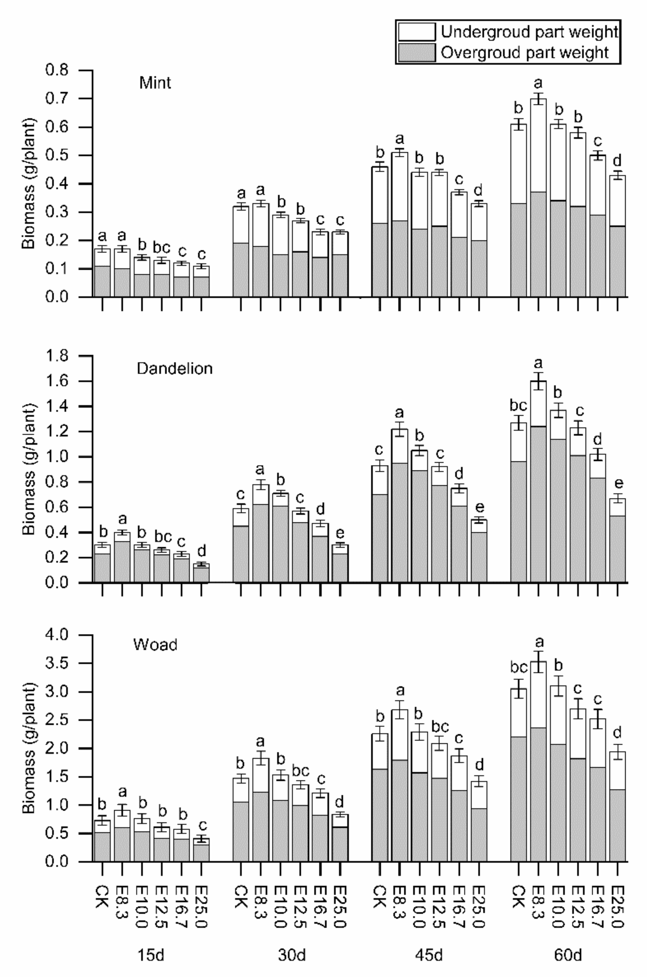 Agronomy 11 02564 g002
