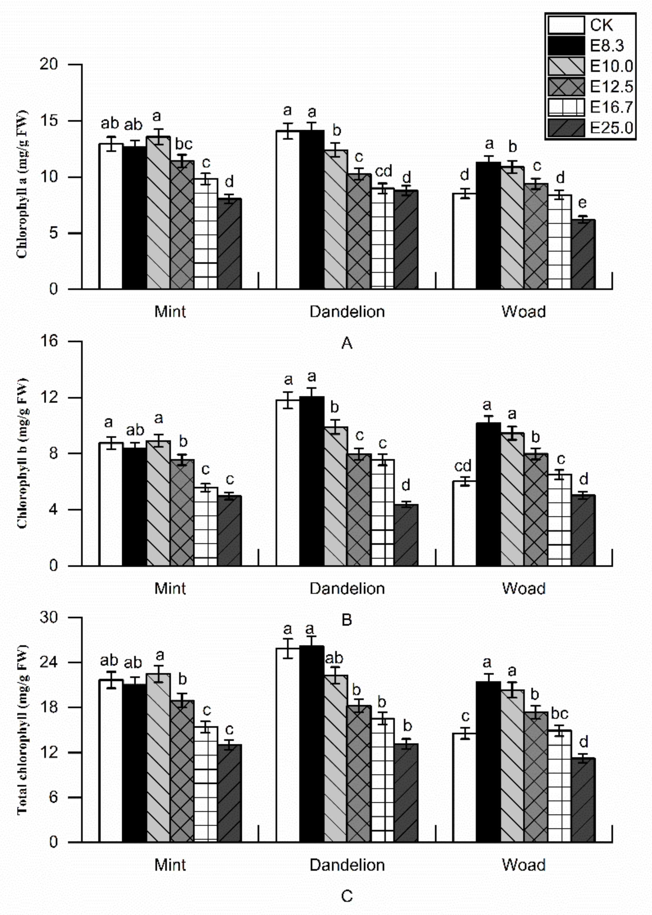 Agronomy 11 02564 g004