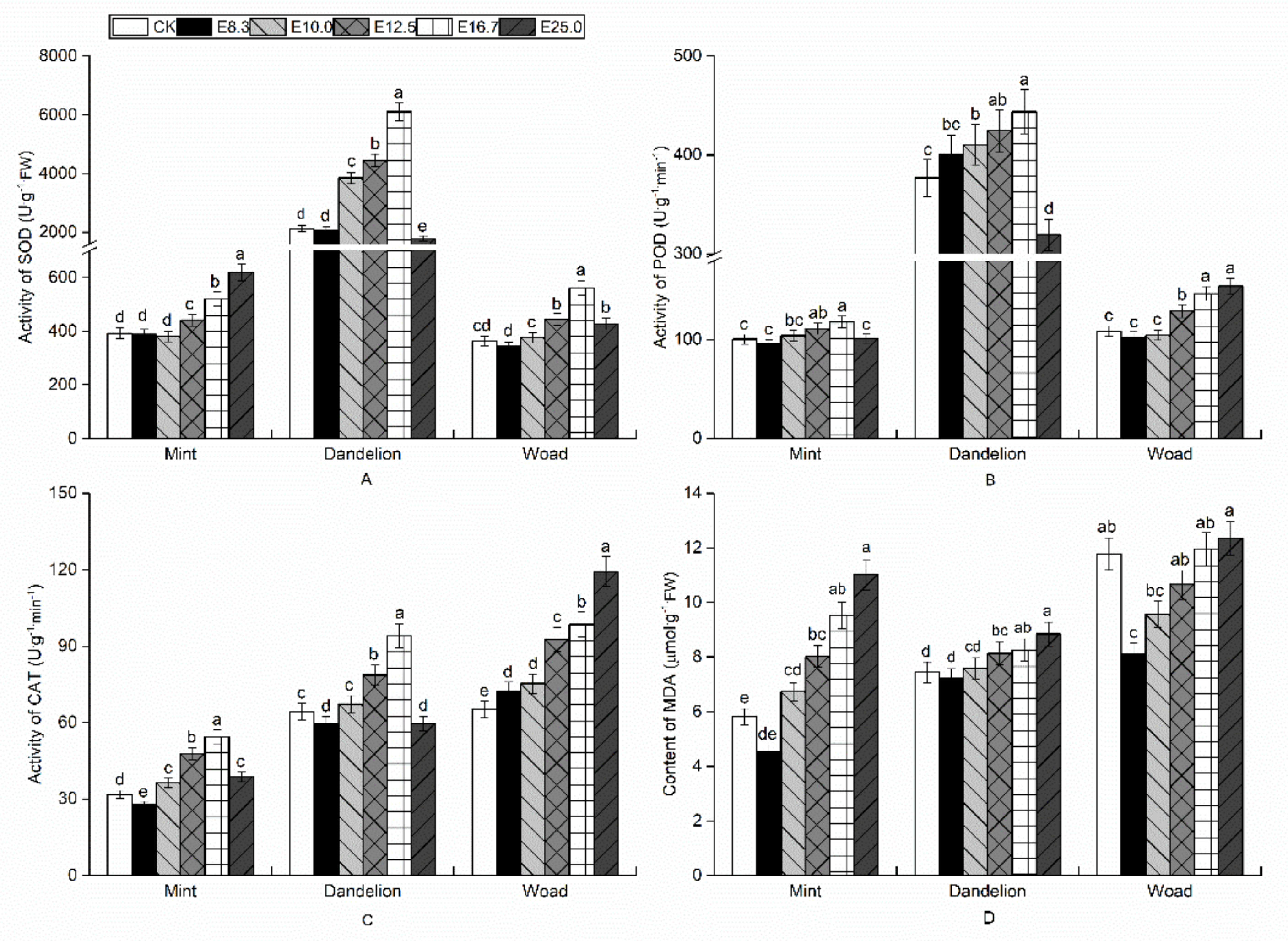 Agronomy 11 02564 g005