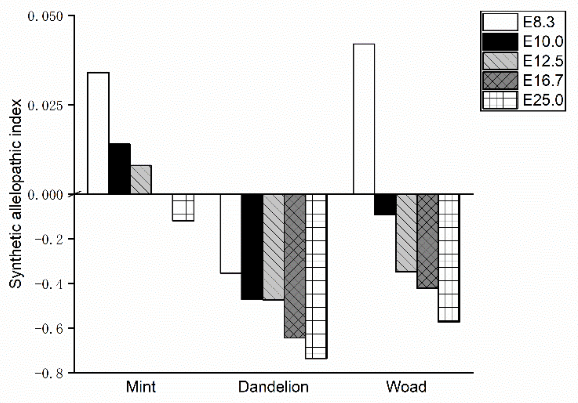Agronomy 11 02564 g006