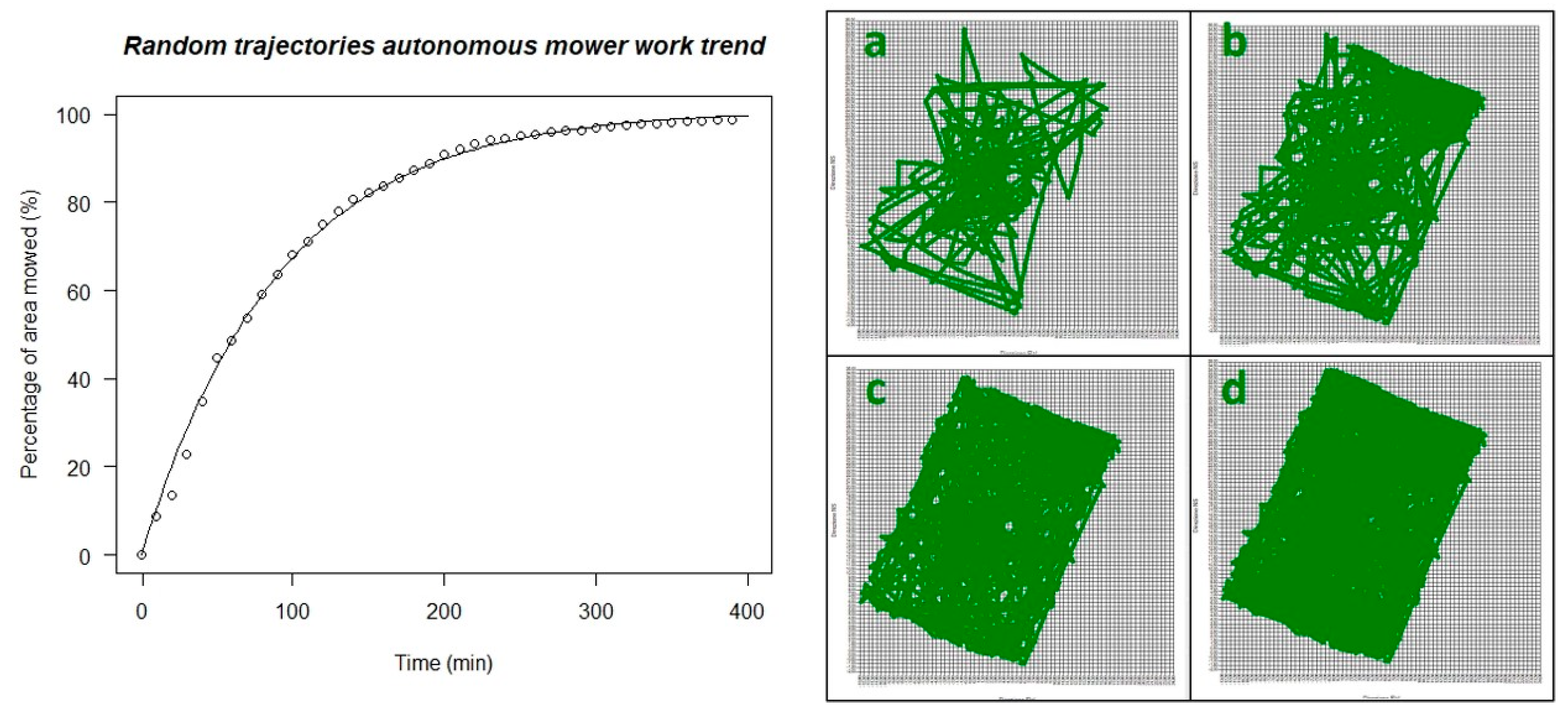 Agronomy 11 02567 g002