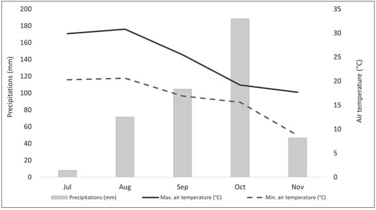 Agronomy 11 02567 g0a1 550