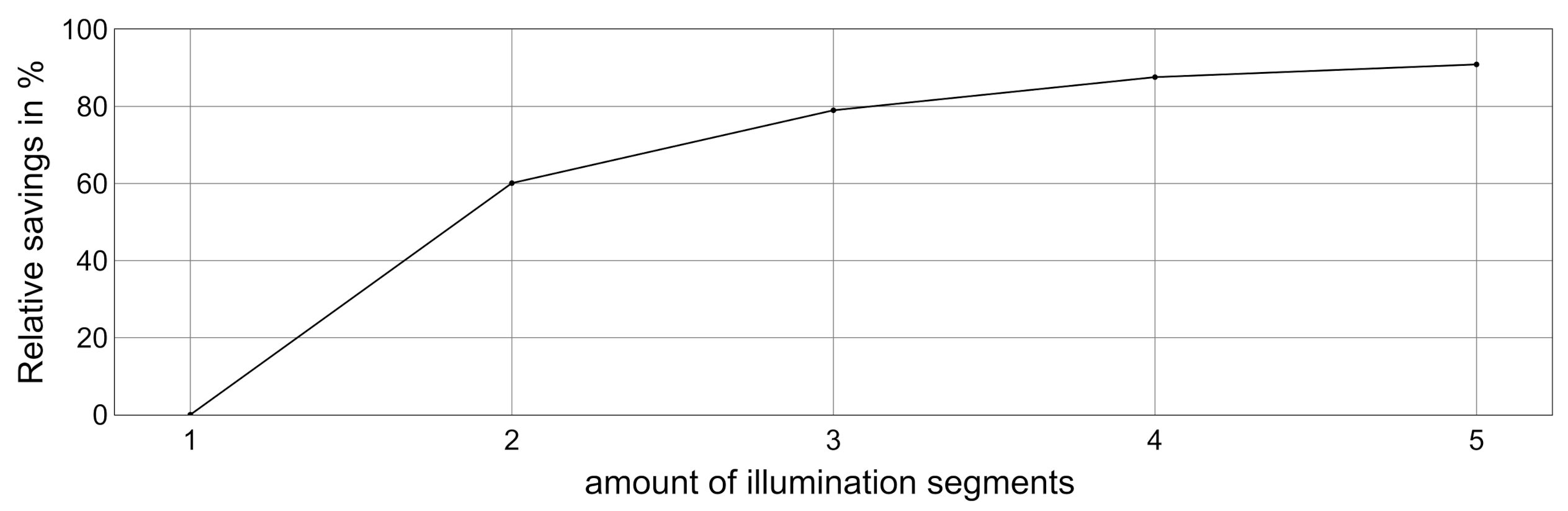 Agronomy 11 02570 g002