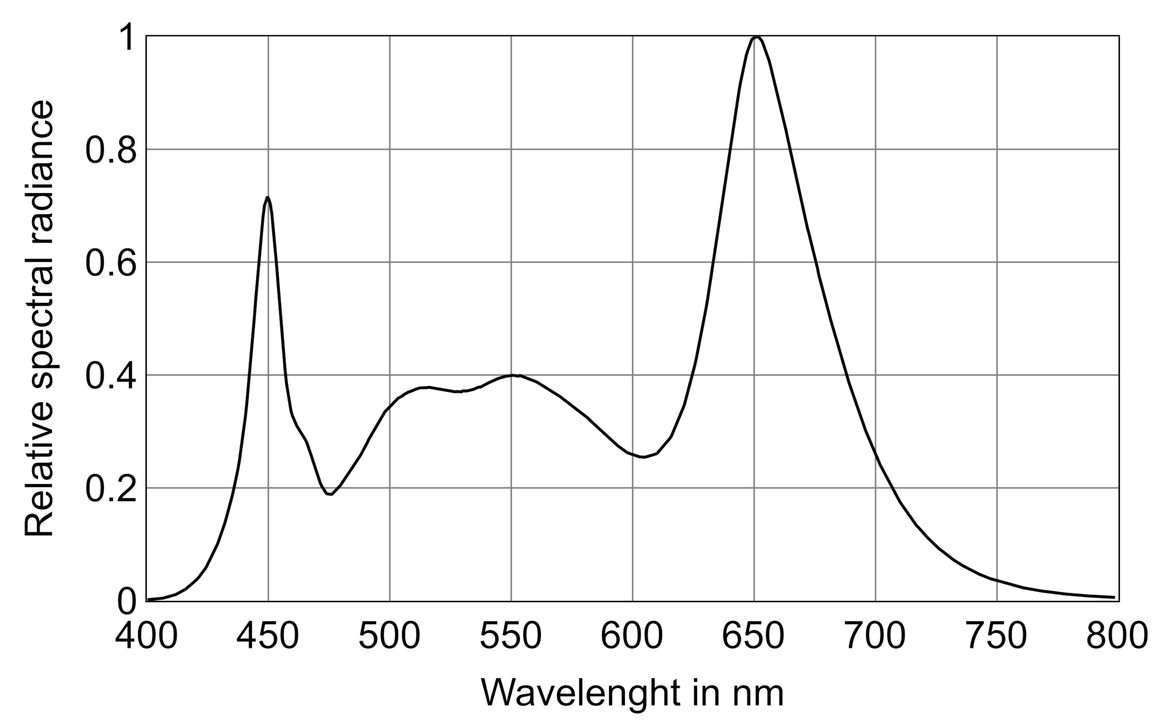 Agronomy 11 02570 g004