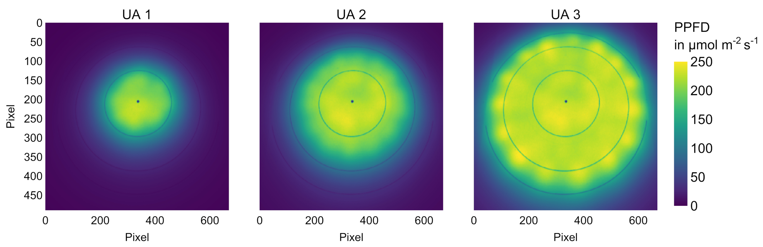 Agronomy 11 02570 g006