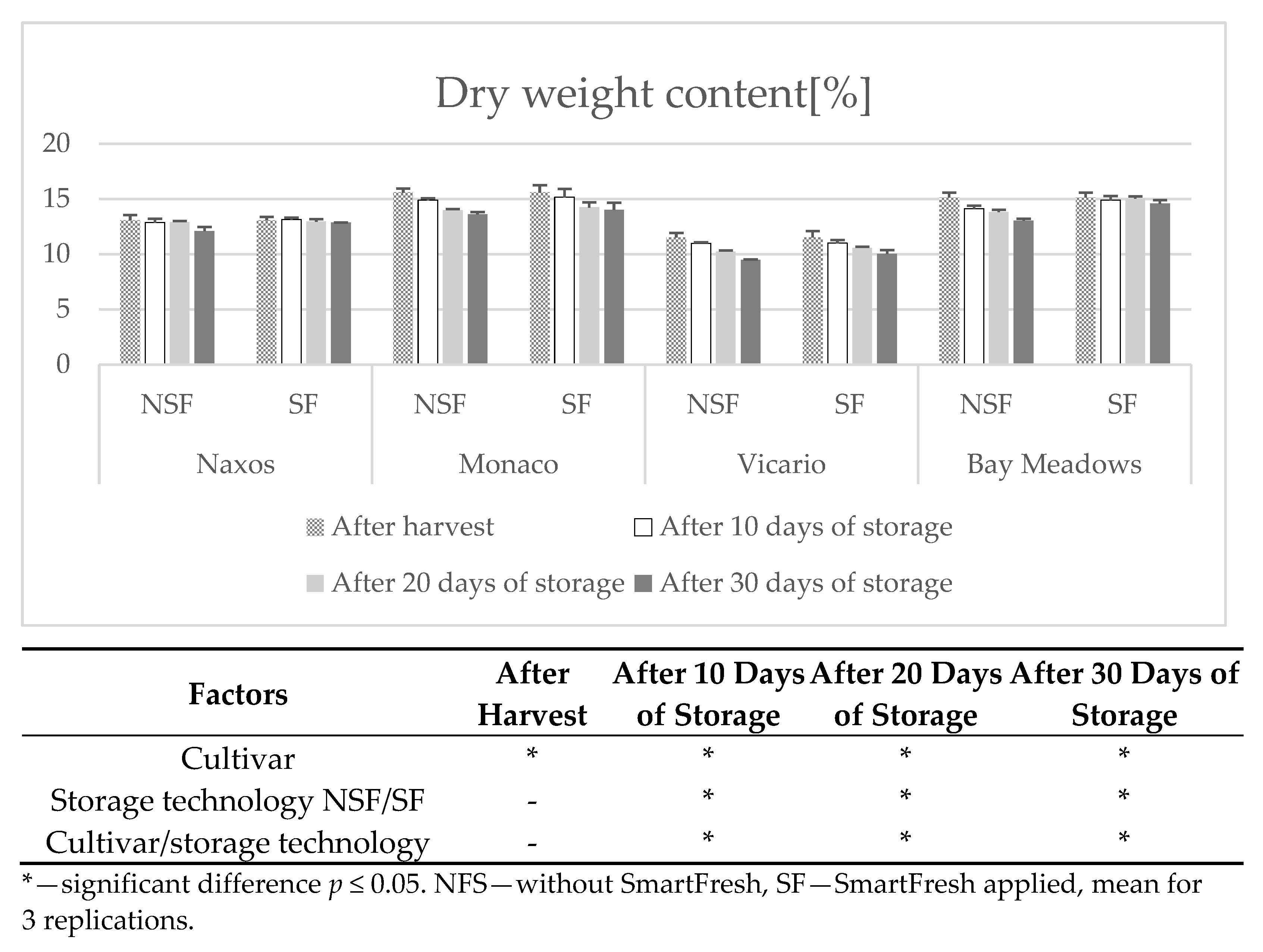 Agronomy 11 02575 g001 Agronomy 11 02575 g001
