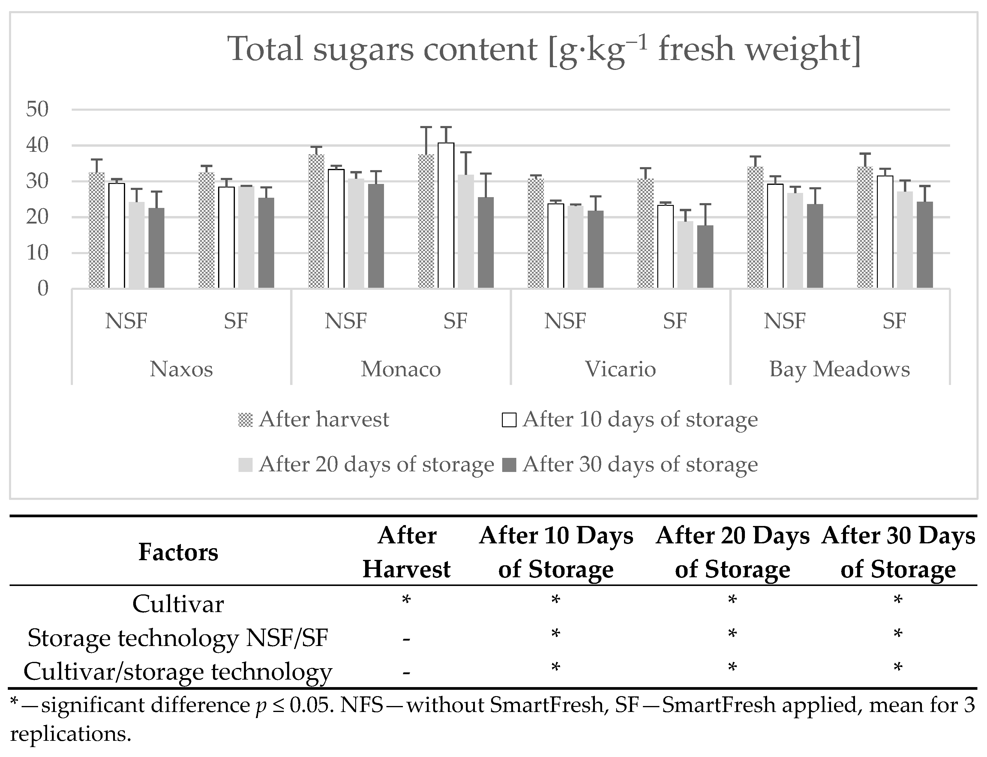 Agronomy 11 02575 g002 Agronomy 11 02575 g002