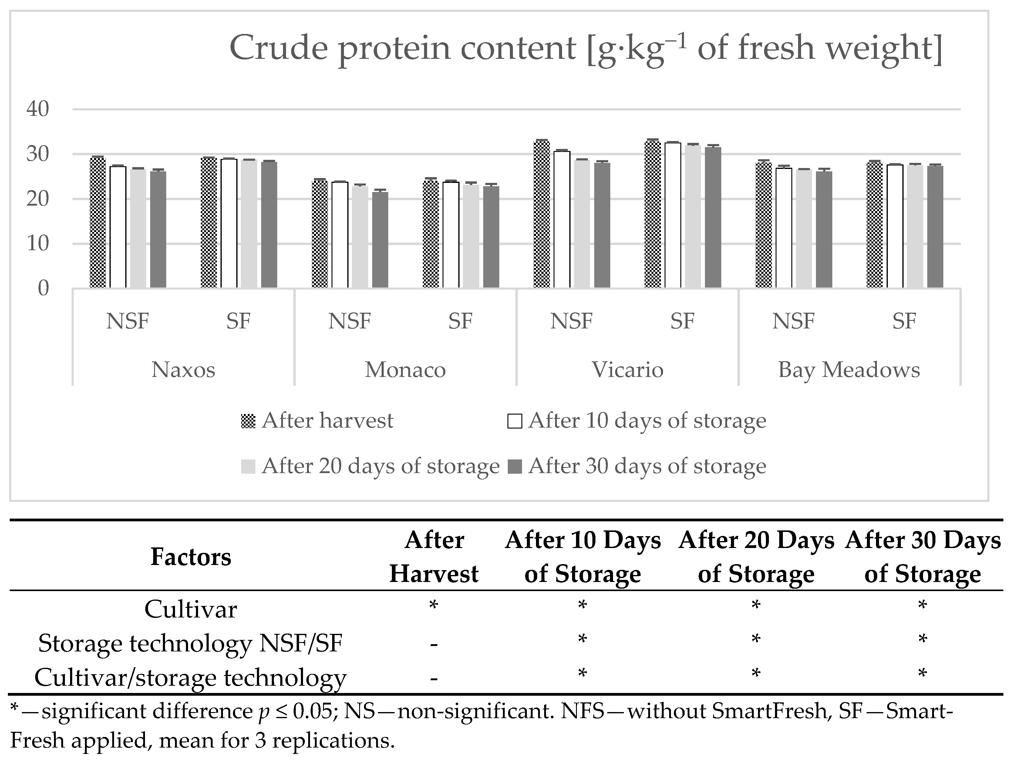 Agronomy 11 02575 g005 Agronomy 11 02575 g005