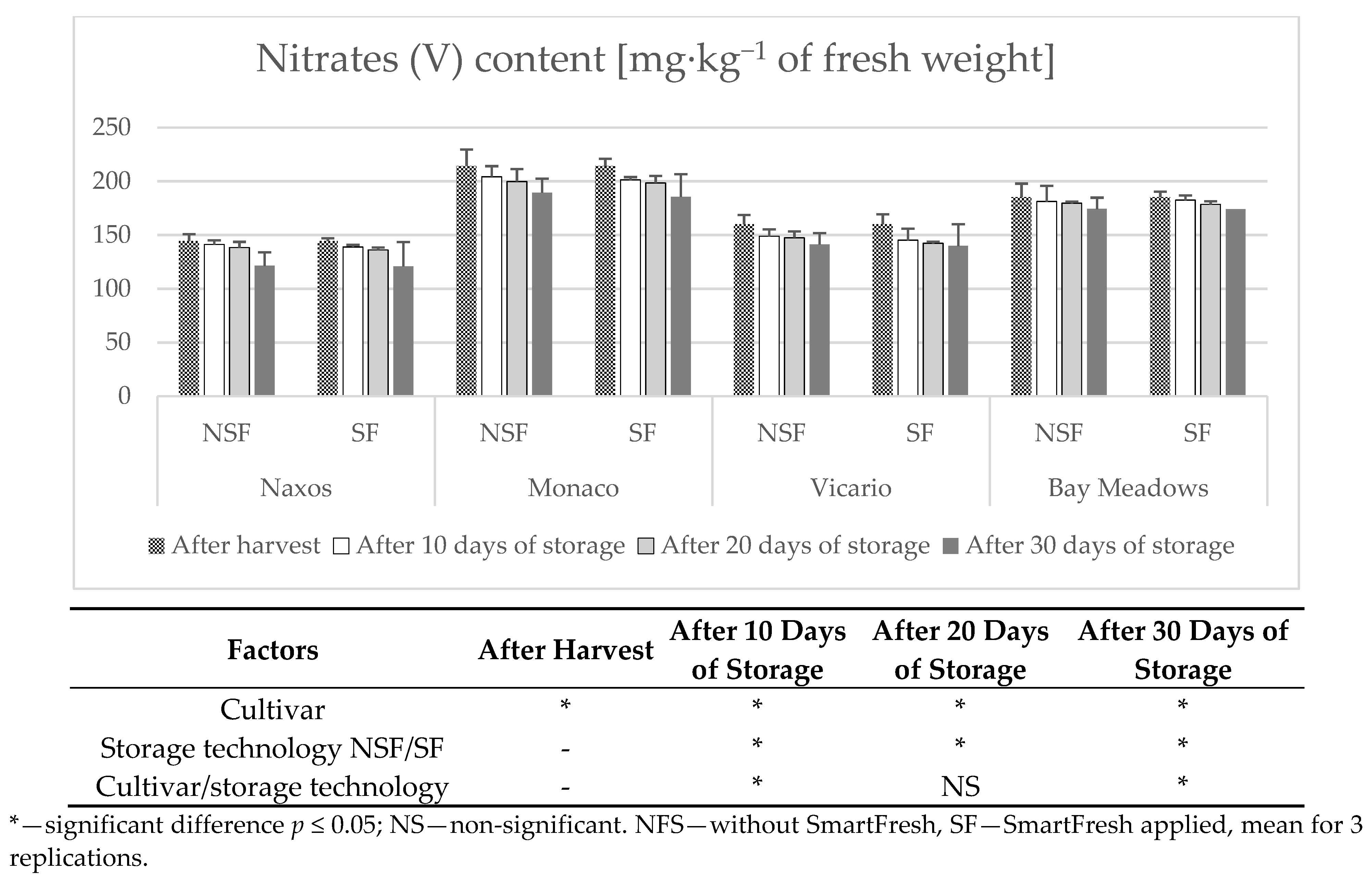Agronomy 11 02575 g006 Agronomy 11 02575 g006