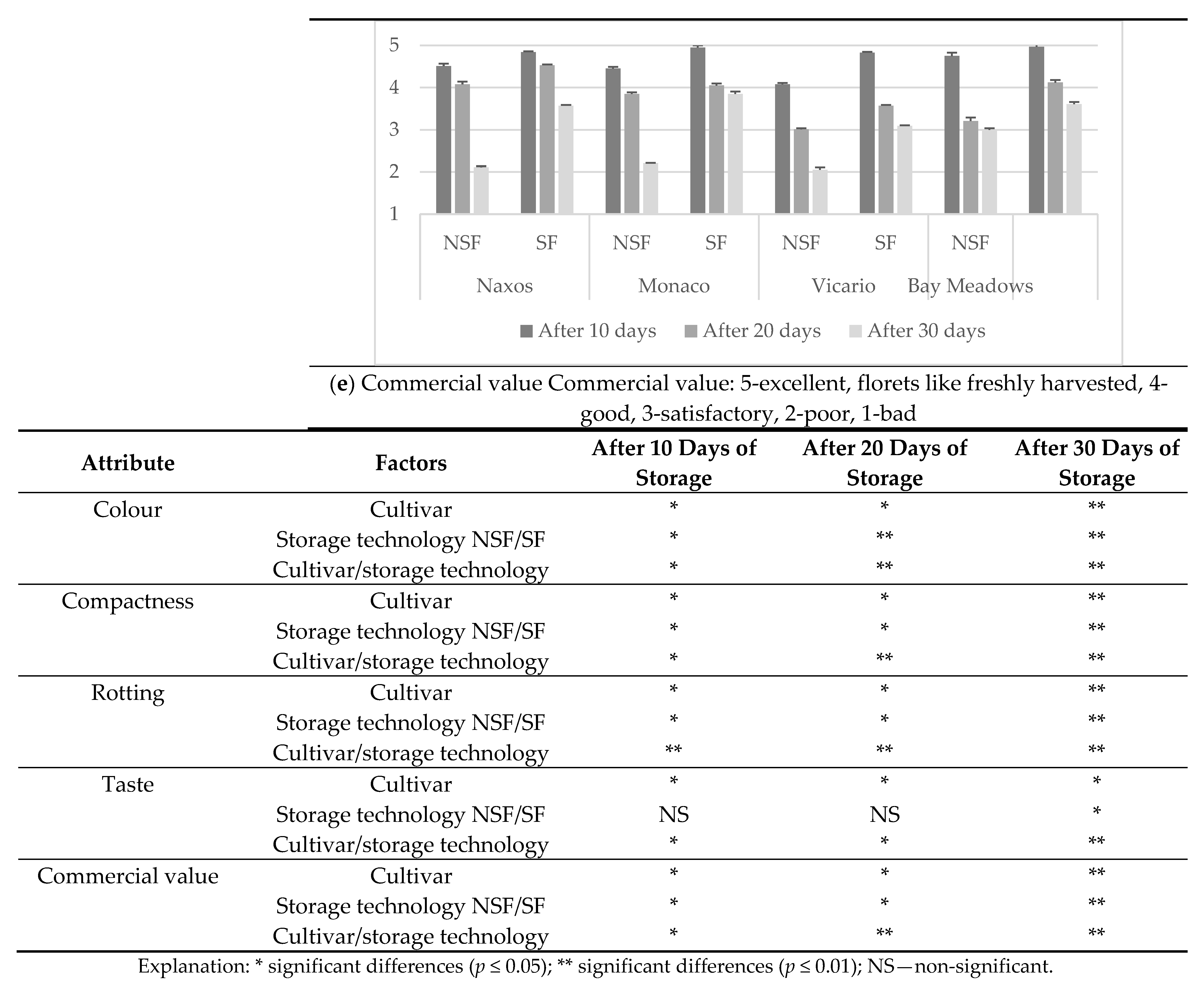 Agronomy 11 02575 g008b Agronomy 11 02575 g008b