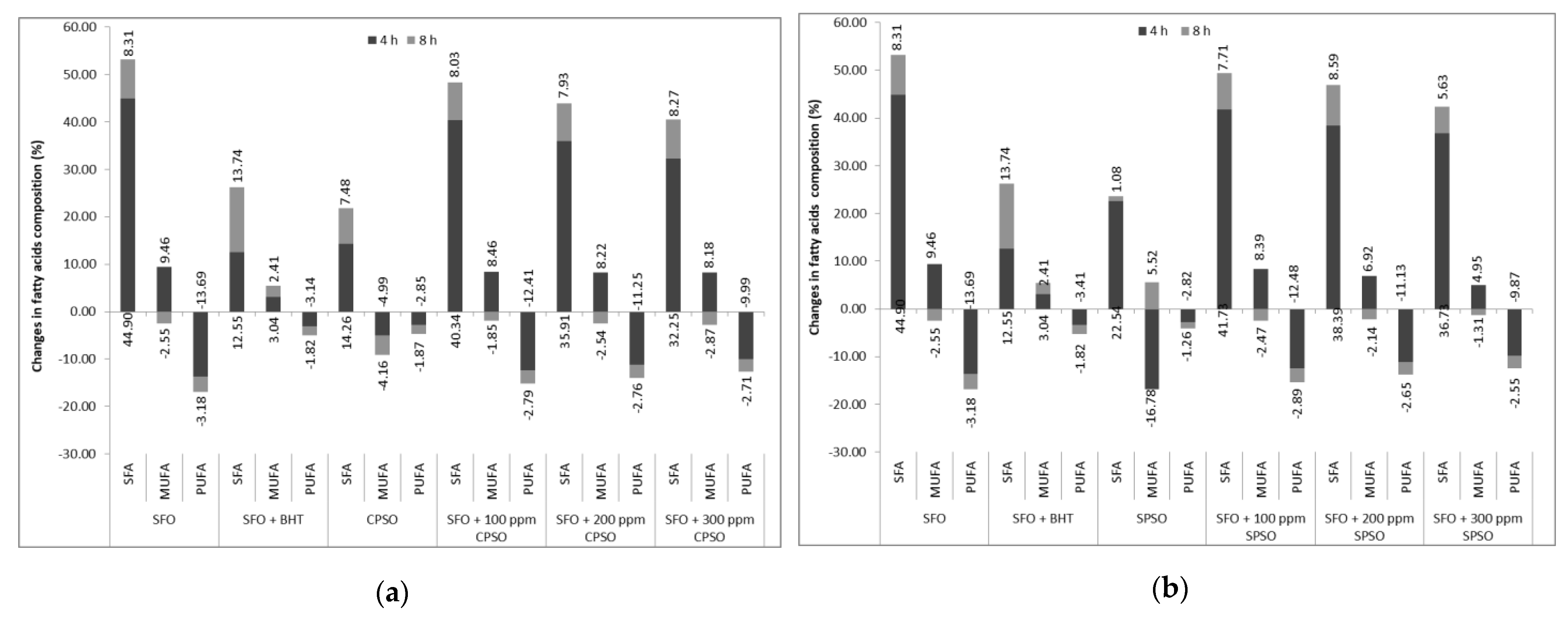 Agronomy 11 02579 g001 Agronomy 11 02579 g001