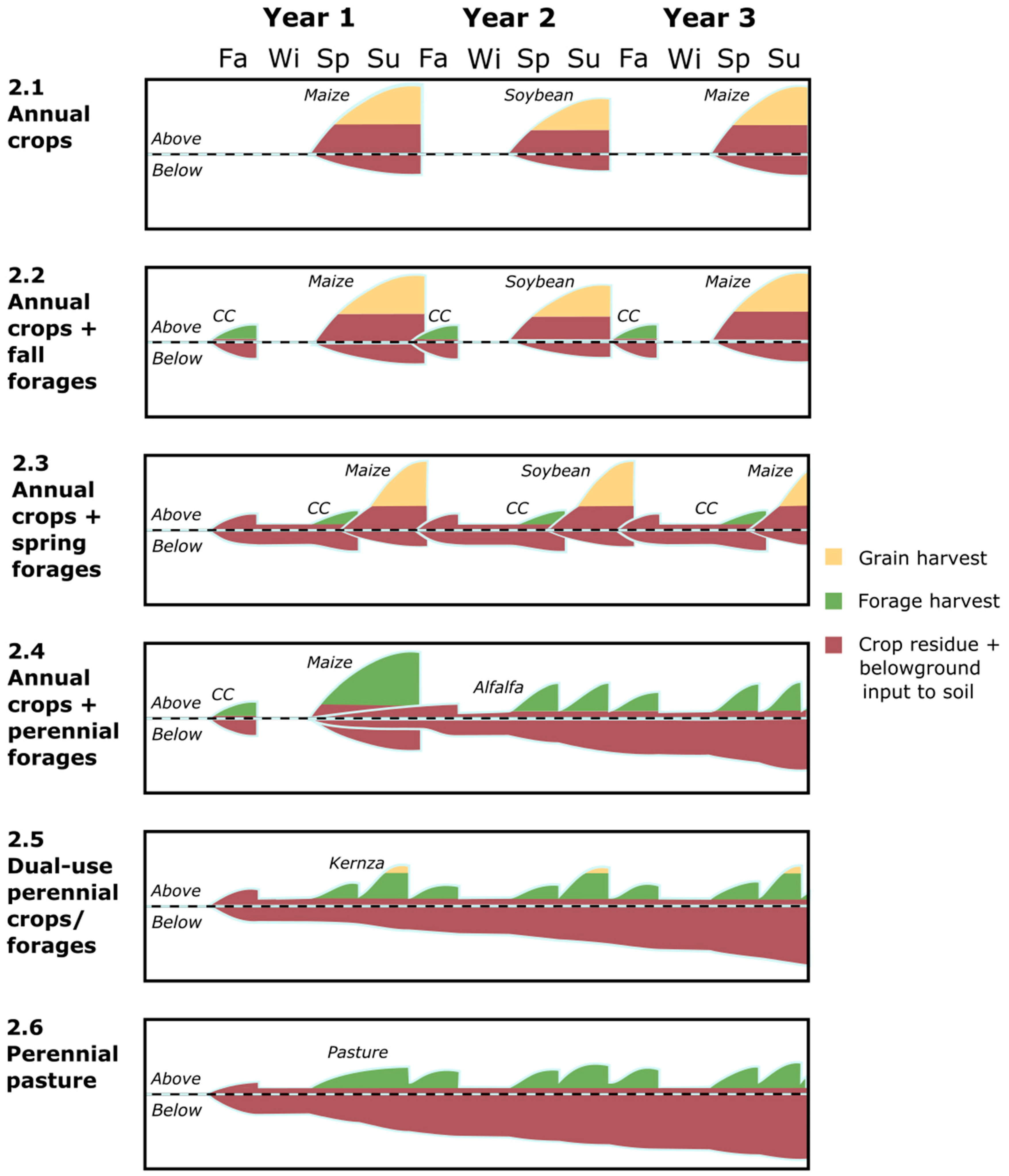 Agronomy 11 02580 g002