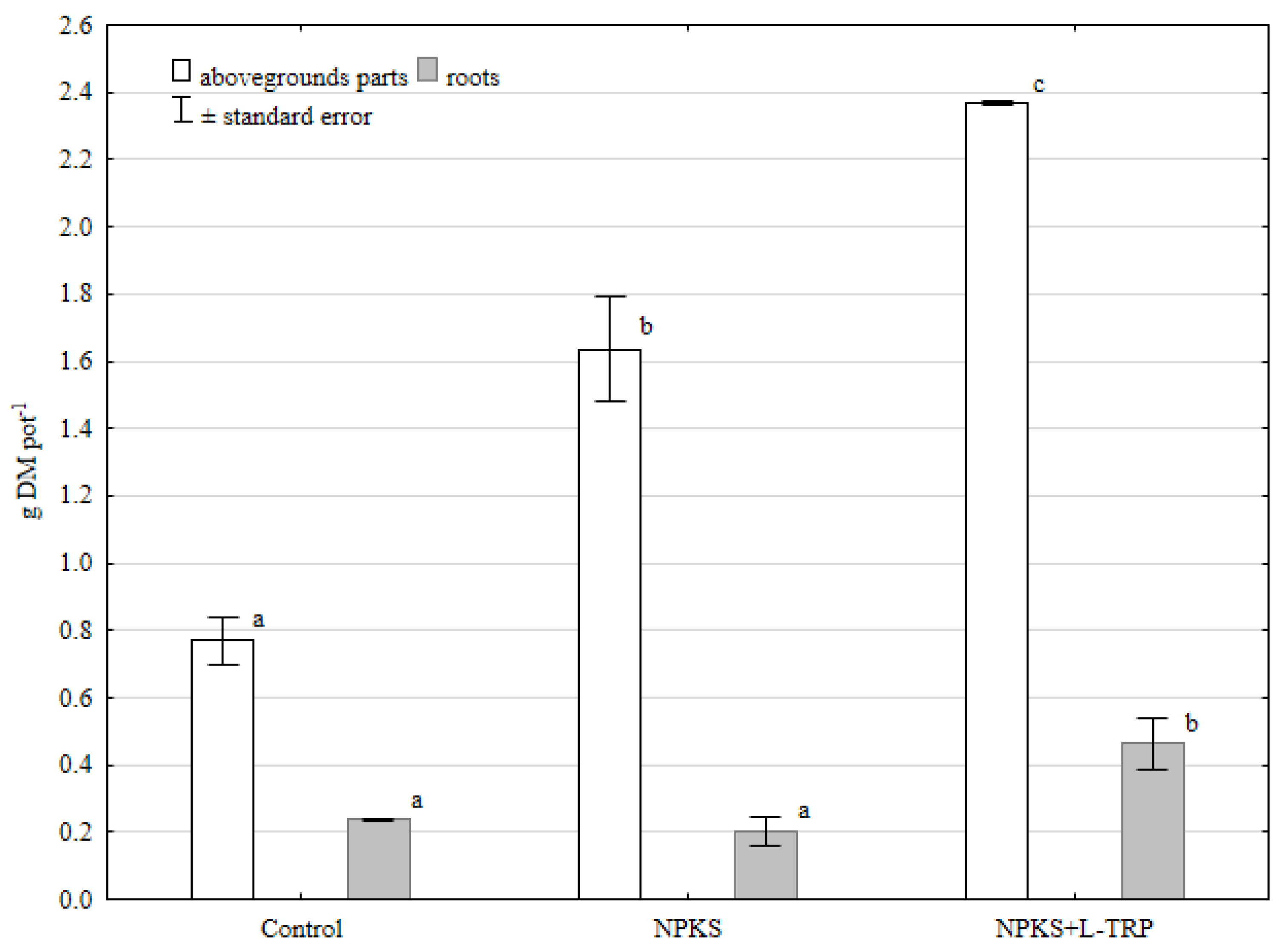 Agronomy 11 02582 g001