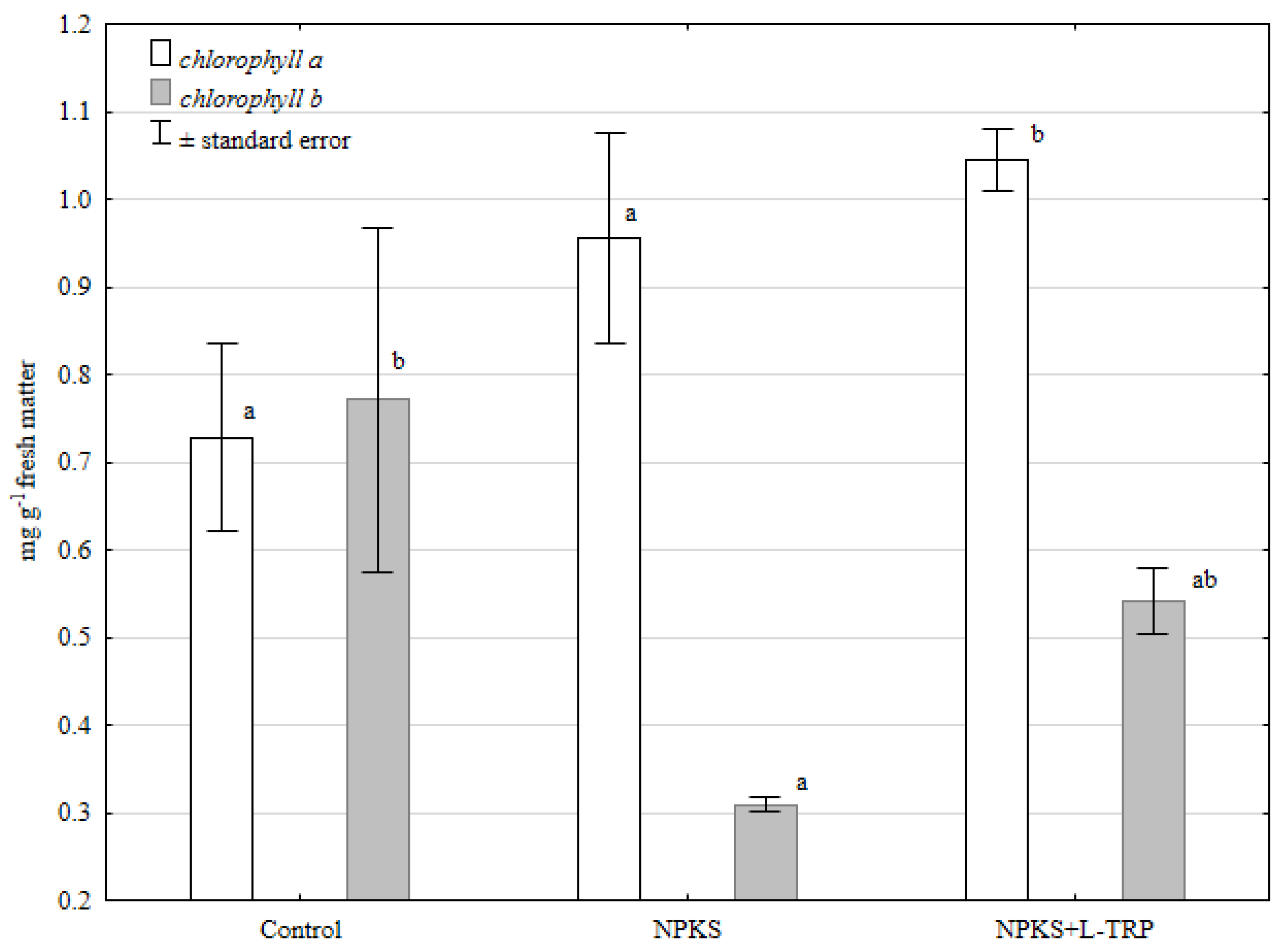 Agronomy 11 02582 g002