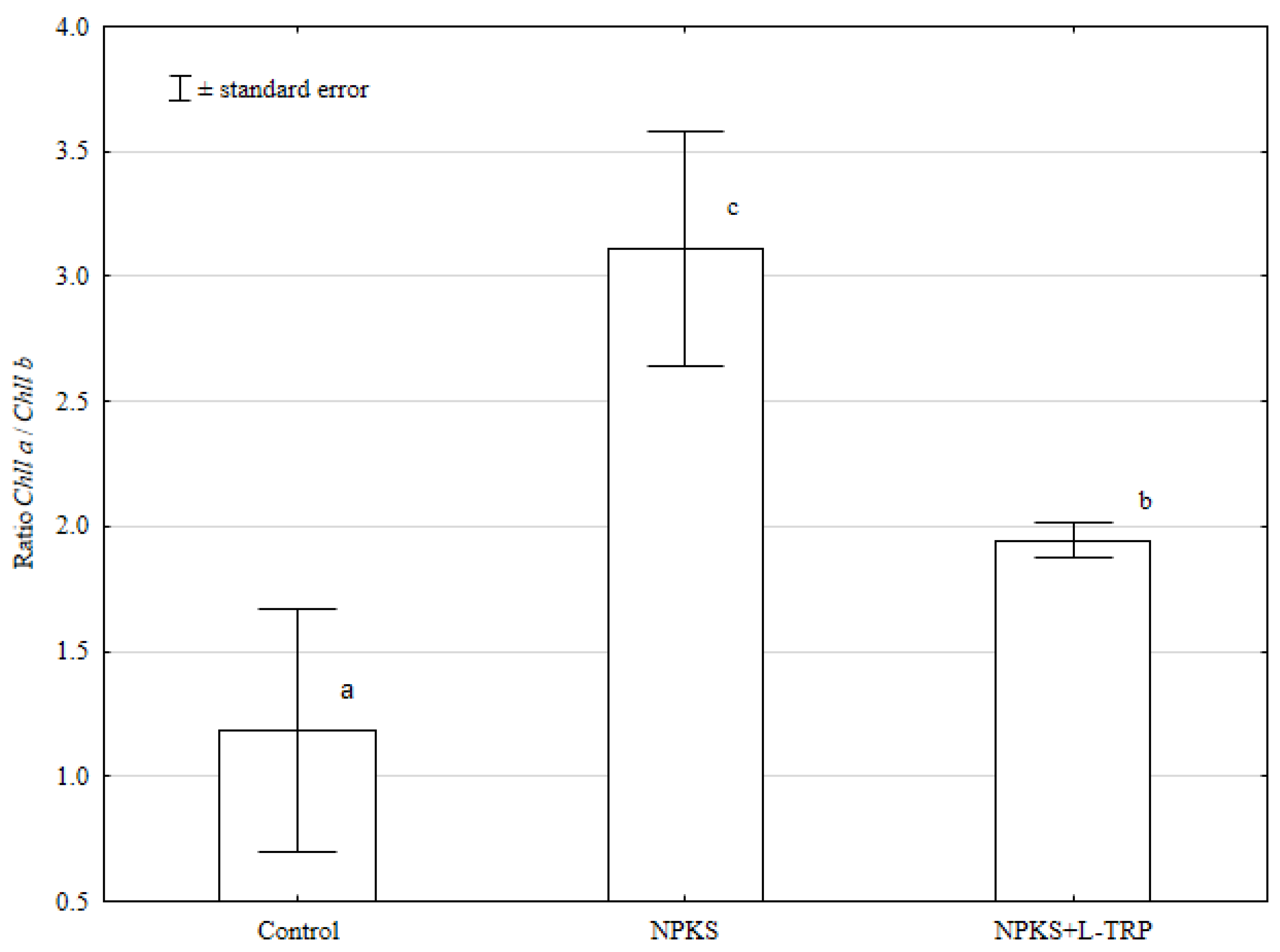Agronomy 11 02582 g003