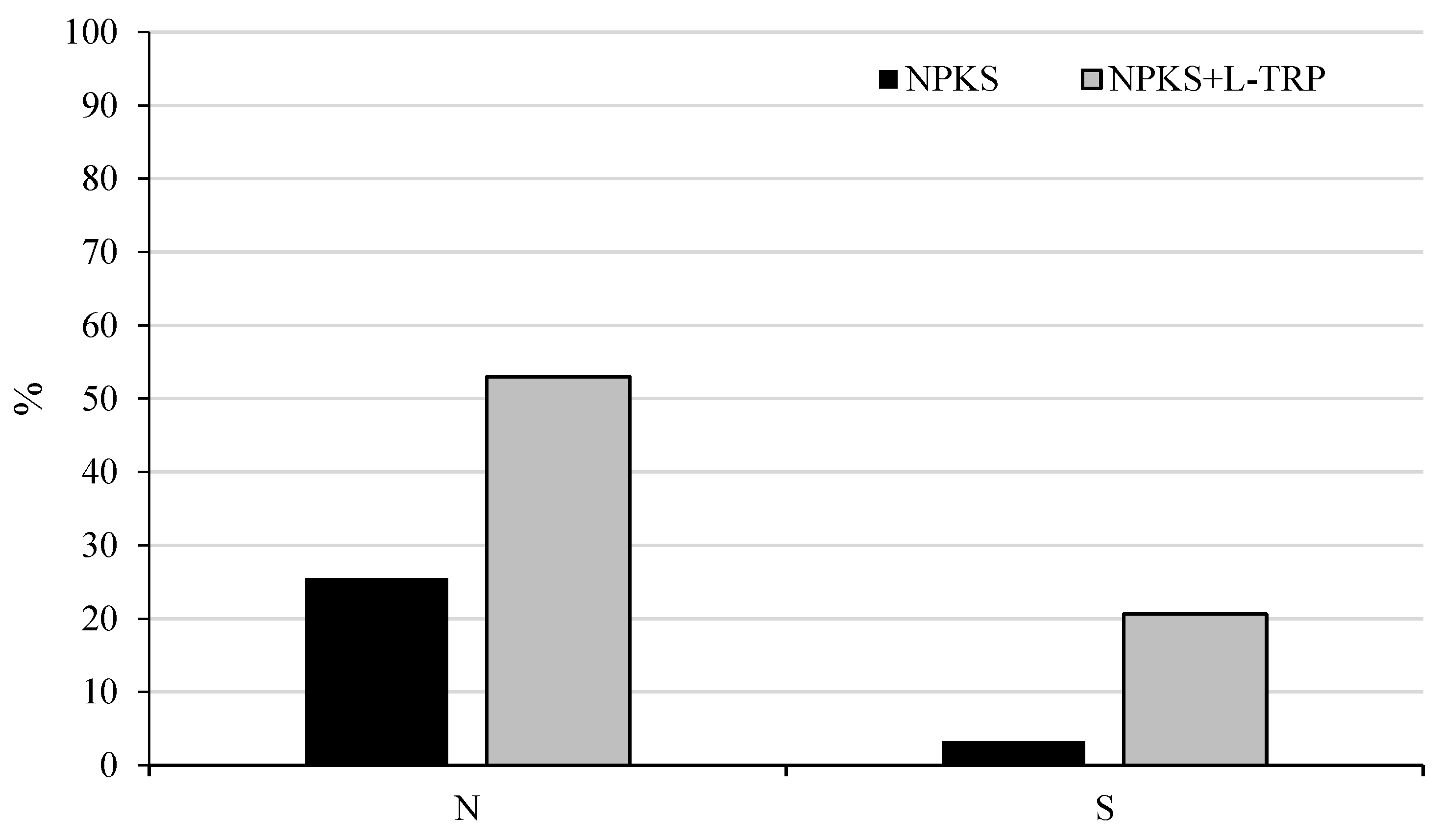 Agronomy 11 02582 g004