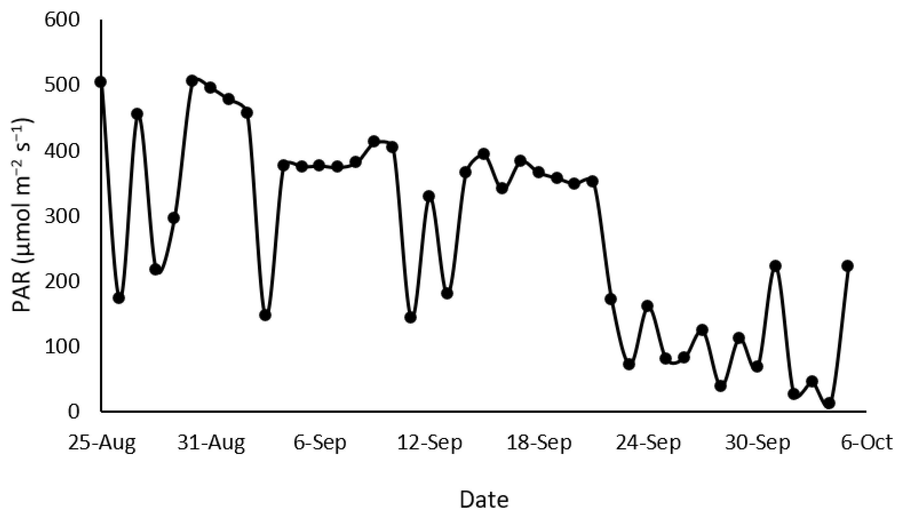 Agronomy 11 02586 g002