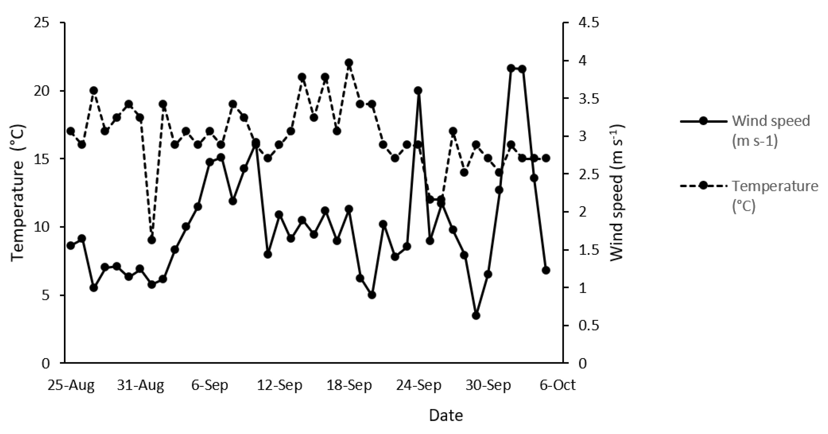 Agronomy 11 02586 g003