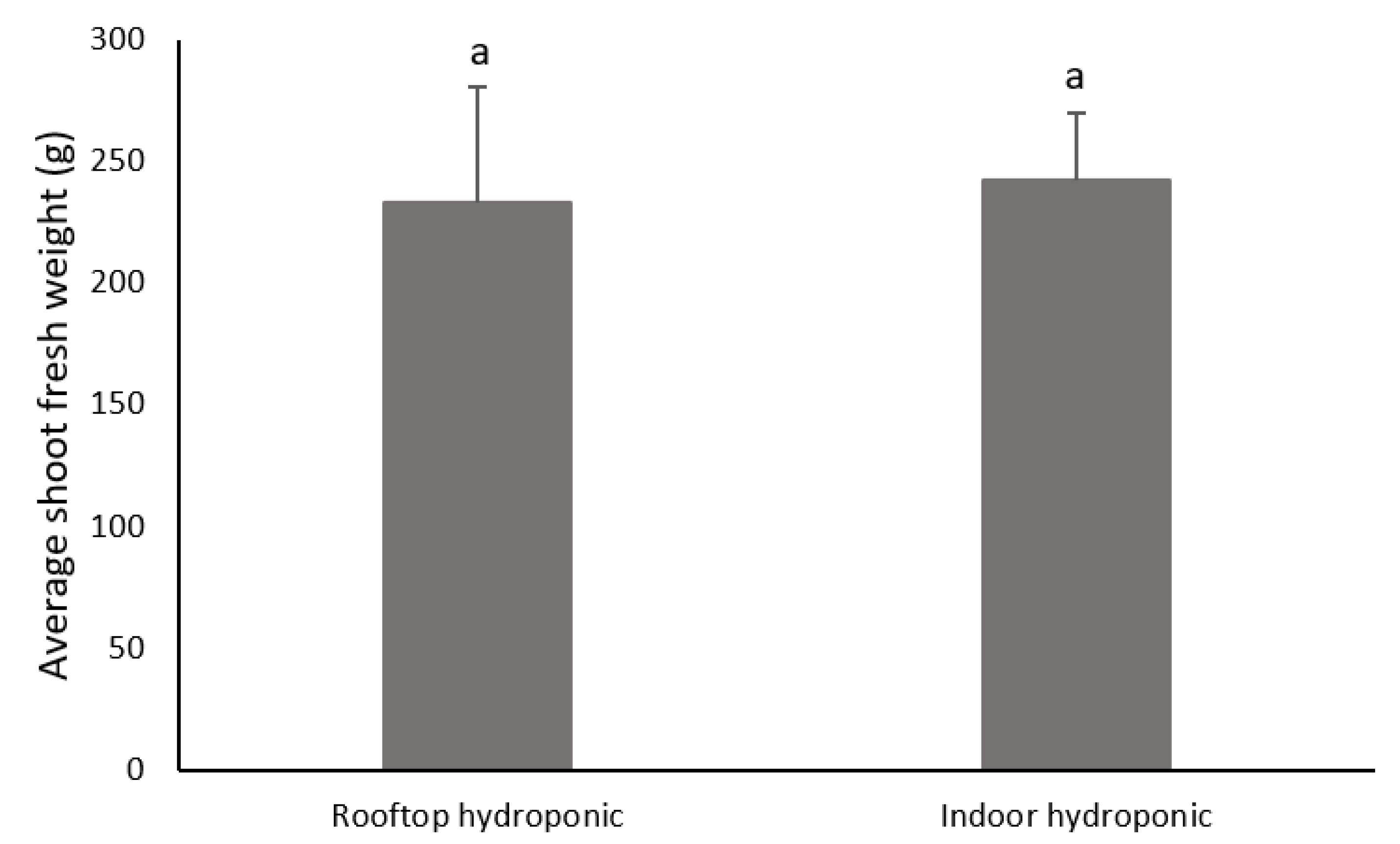Agronomy 11 02586 g004