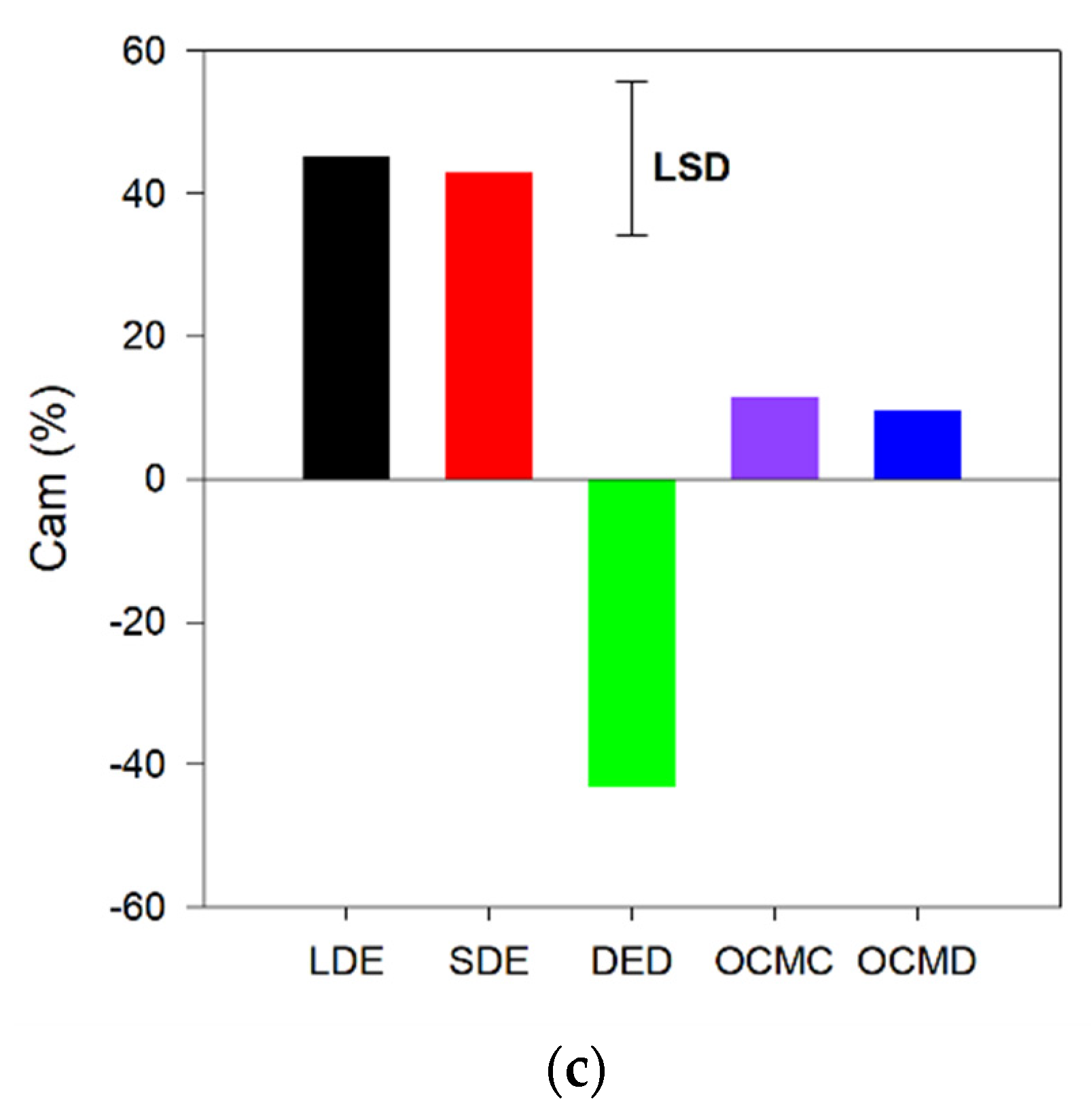 Agronomy 11 02595 g001b