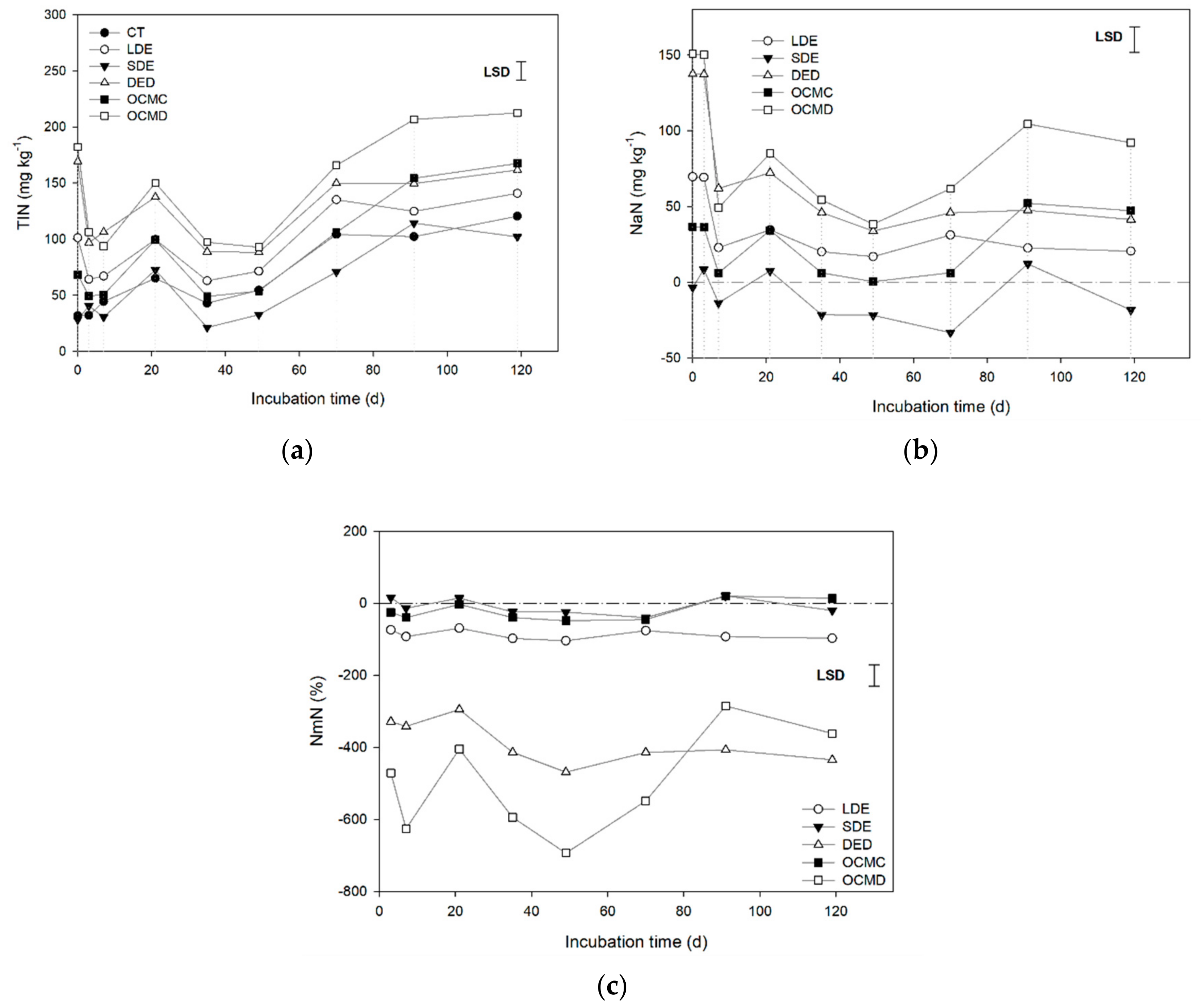 Agronomy 11 02595 g002