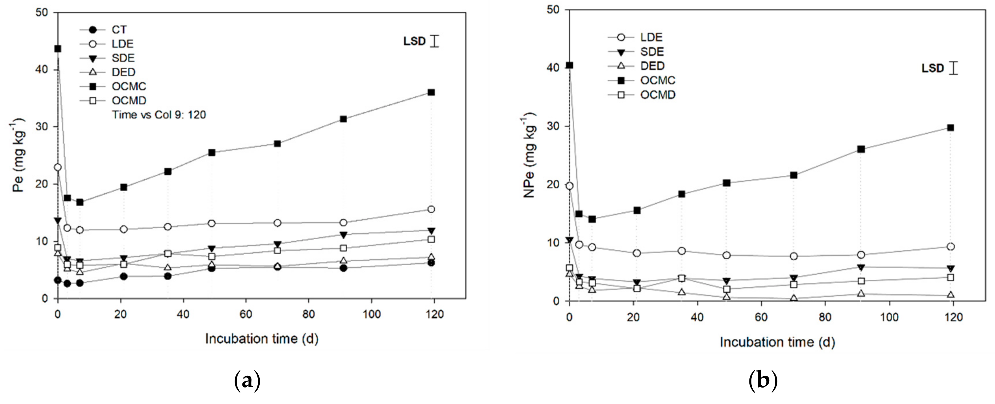 Agronomy 11 02595 g003