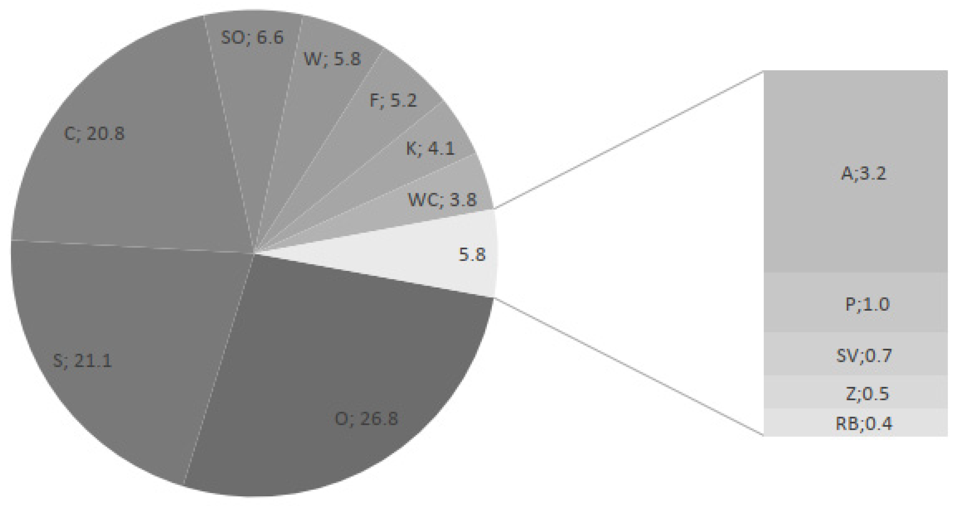 Agronomy 12 00004 g002