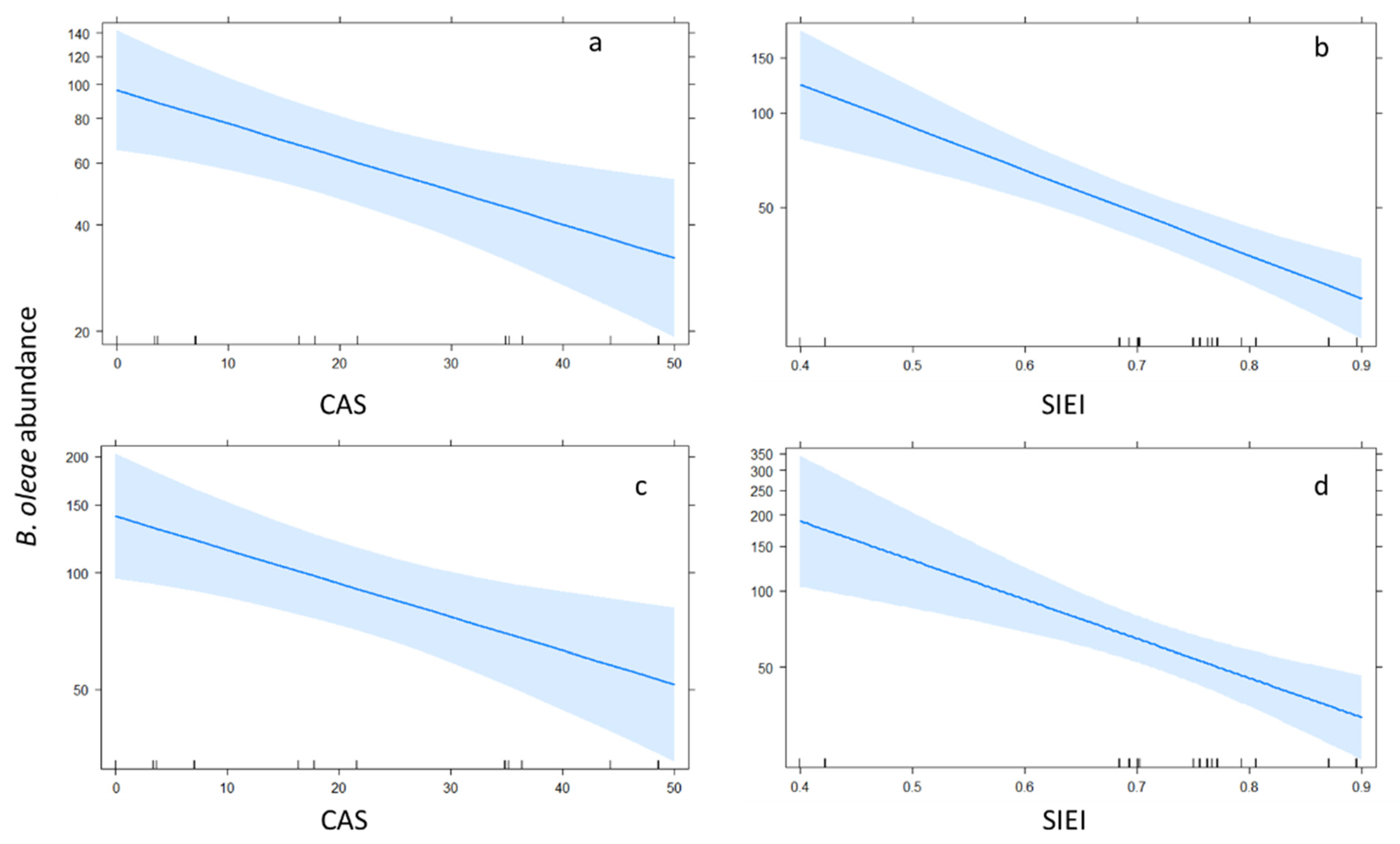 Agronomy 12 00004 g003