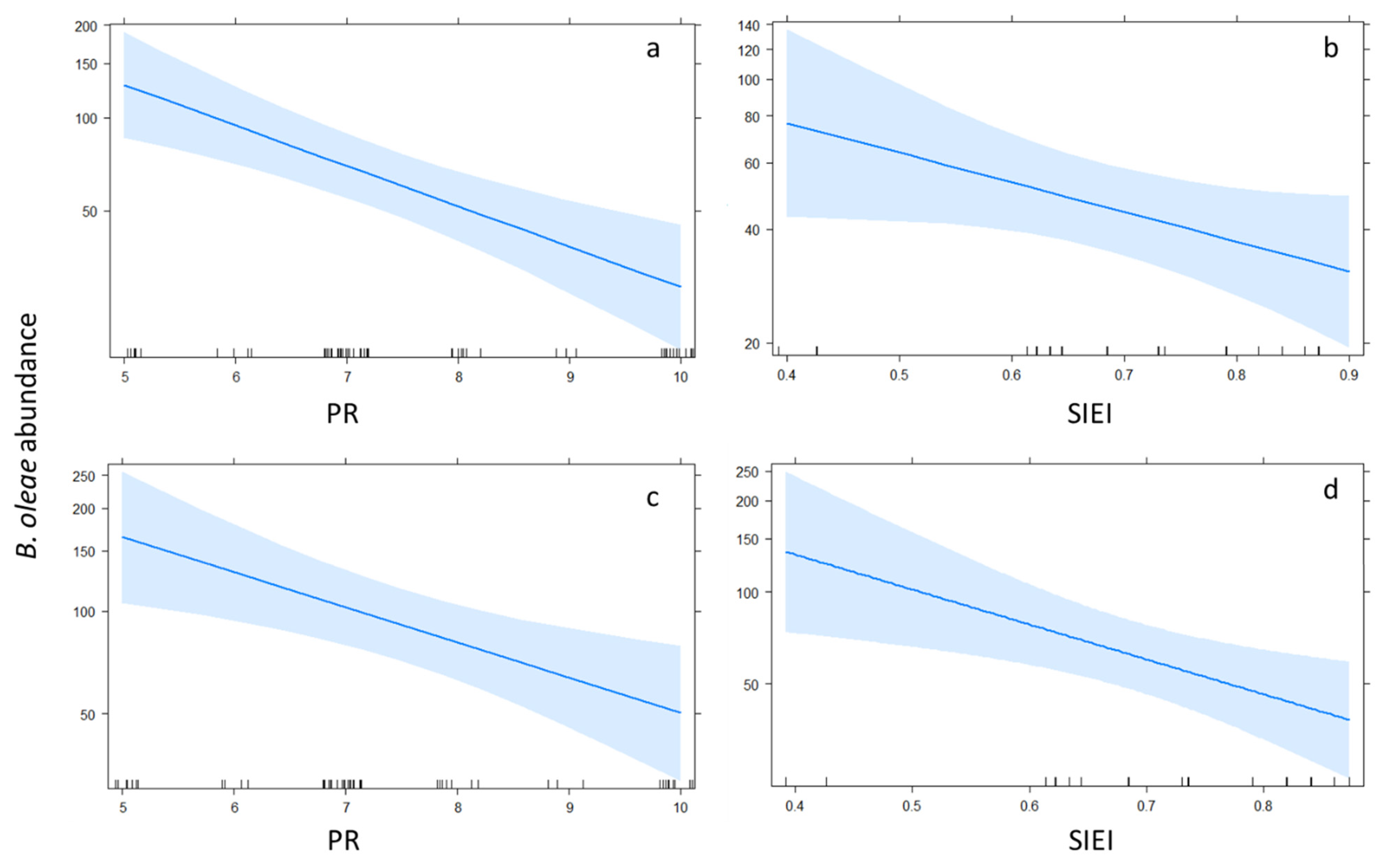 Agronomy 12 00004 g004