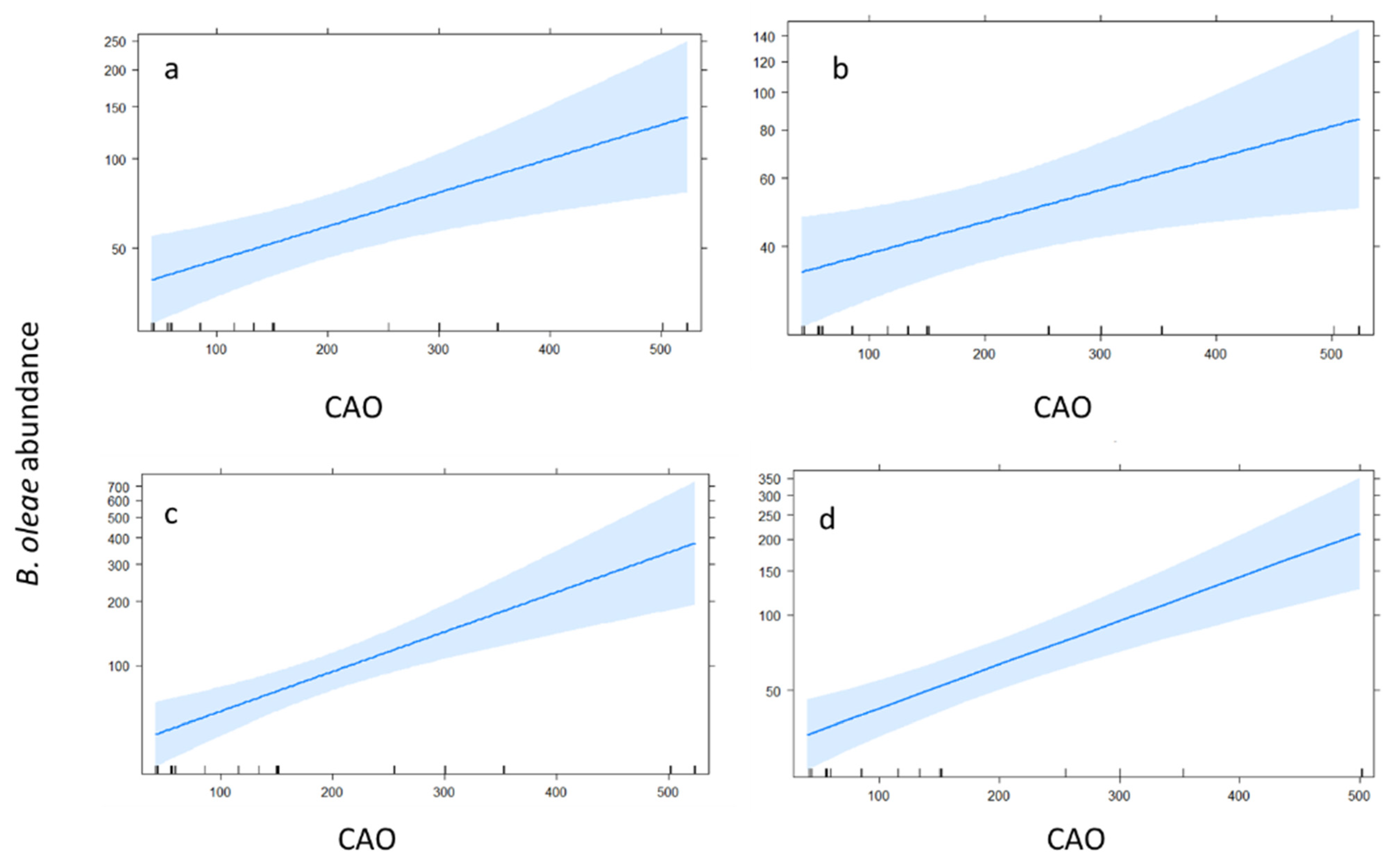 Agronomy 12 00004 g005