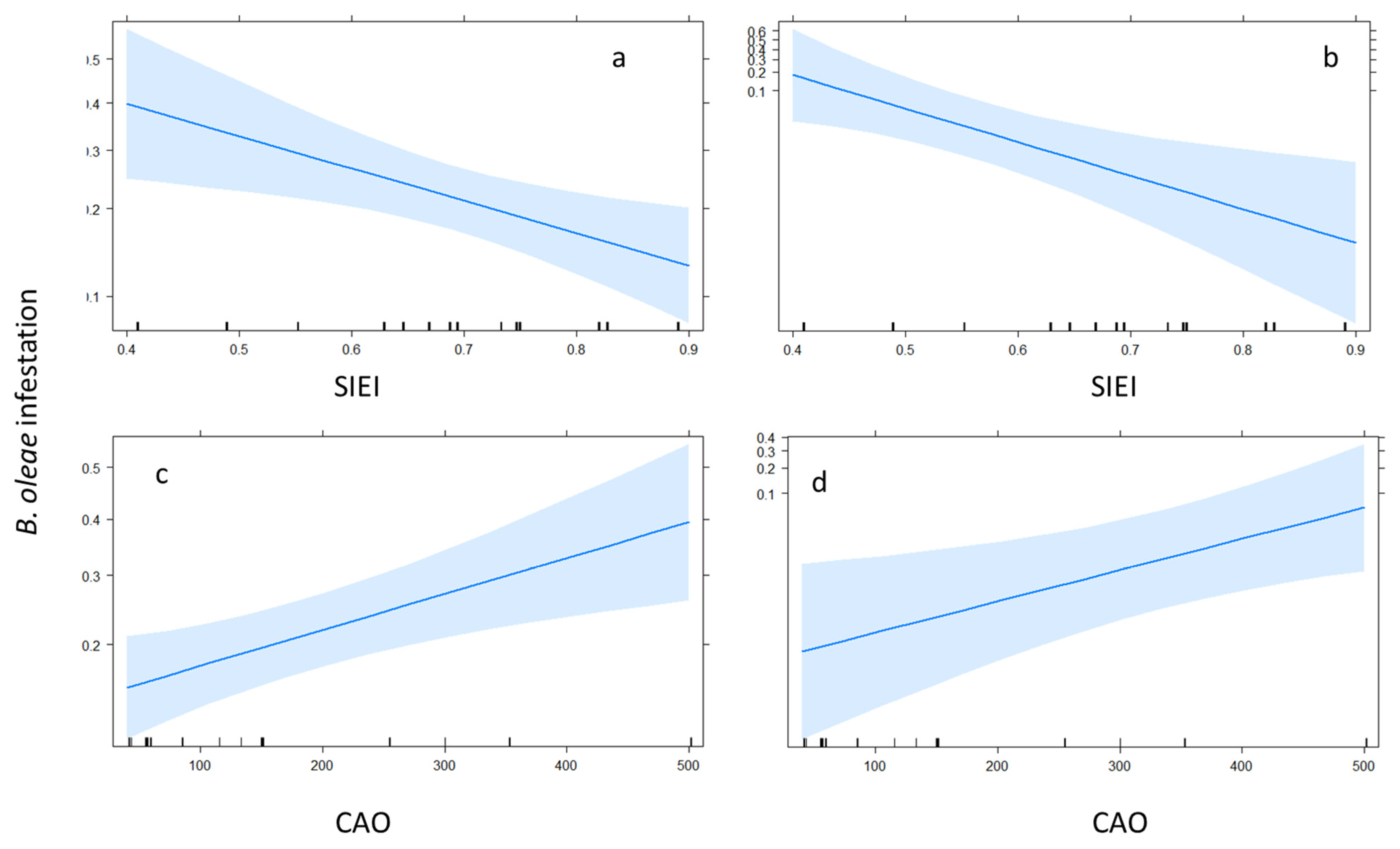 Agronomy 12 00004 g006