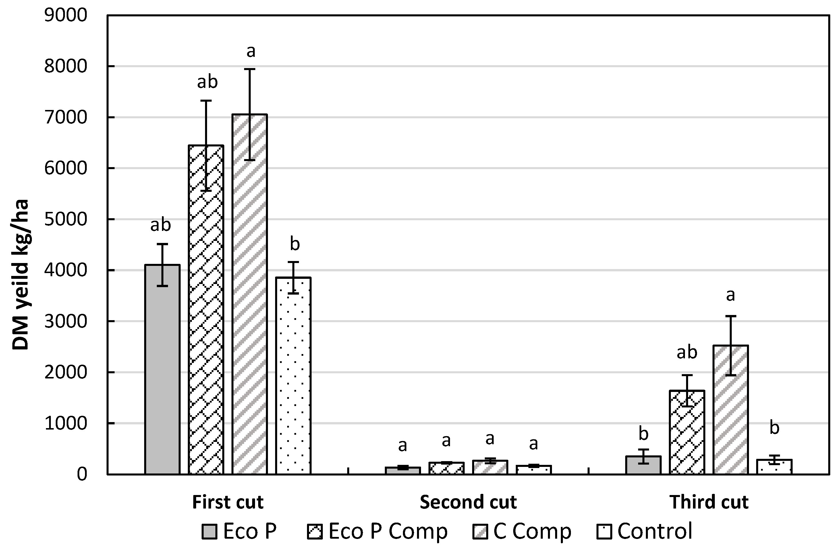 Agronomy 12 00008 g002