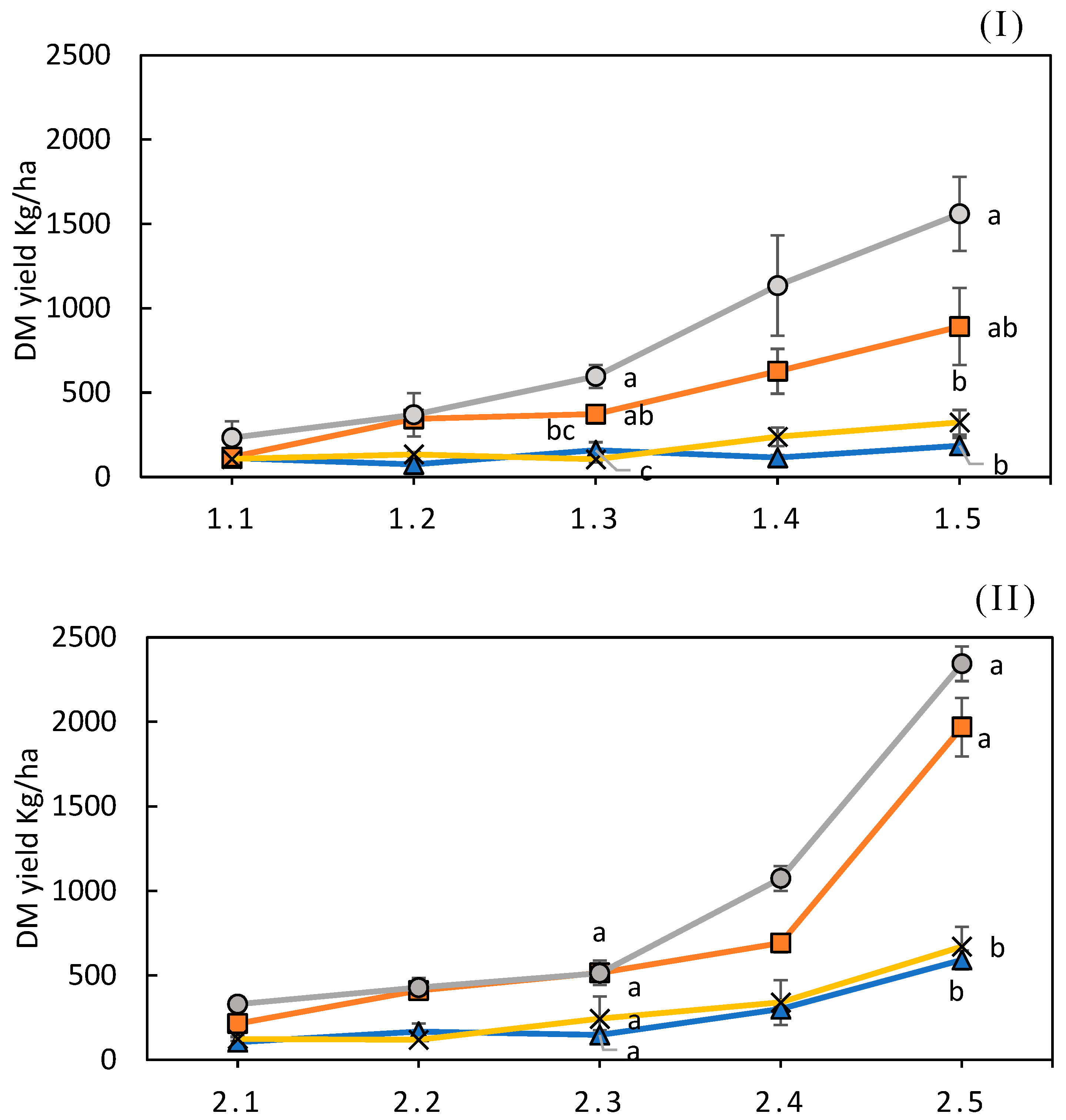 Agronomy 12 00008 g003a