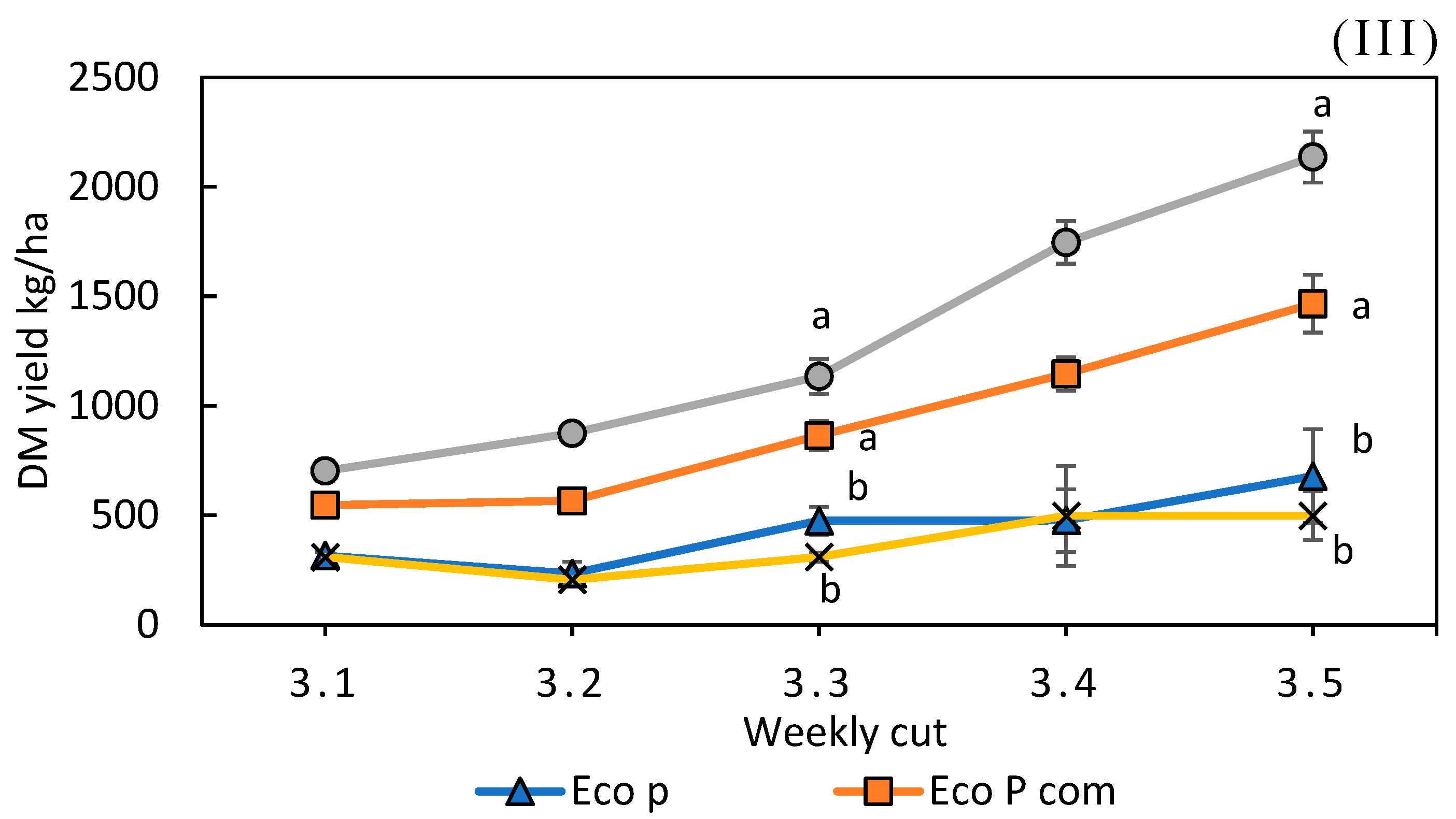 Agronomy 12 00008 g003b