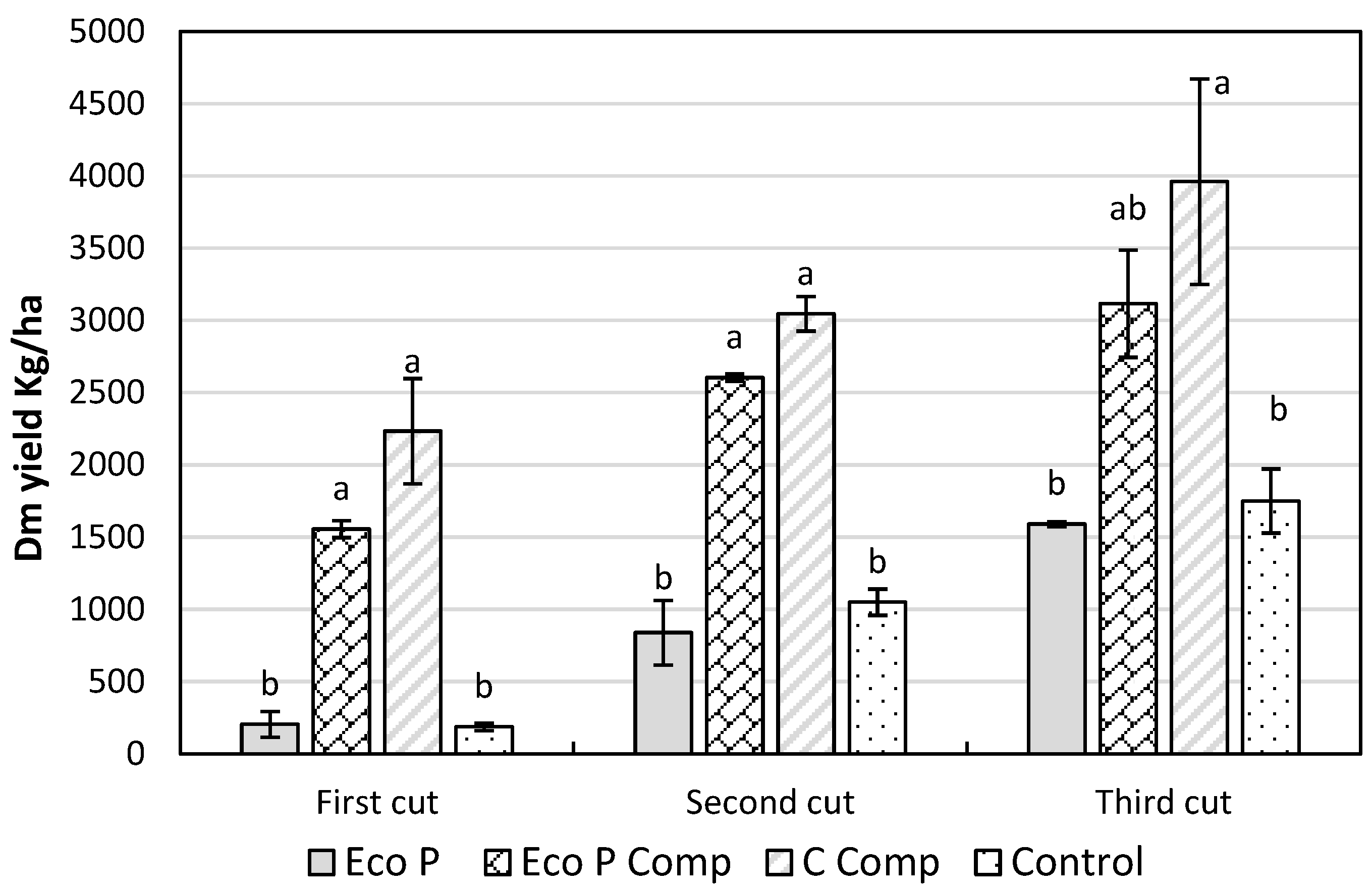 Agronomy 12 00008 g004