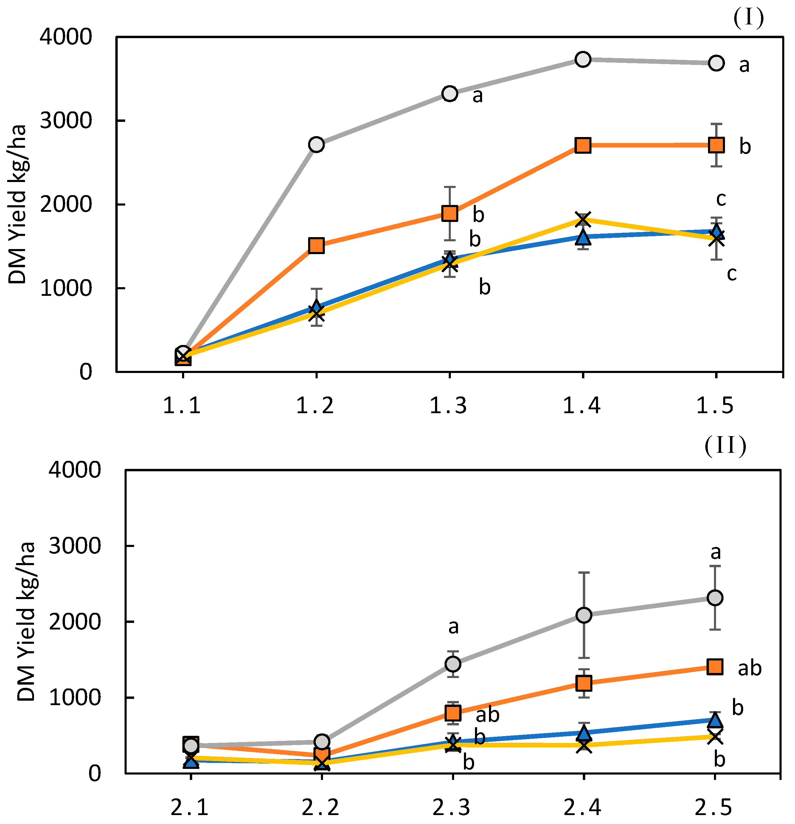 Agronomy 12 00008 g005a