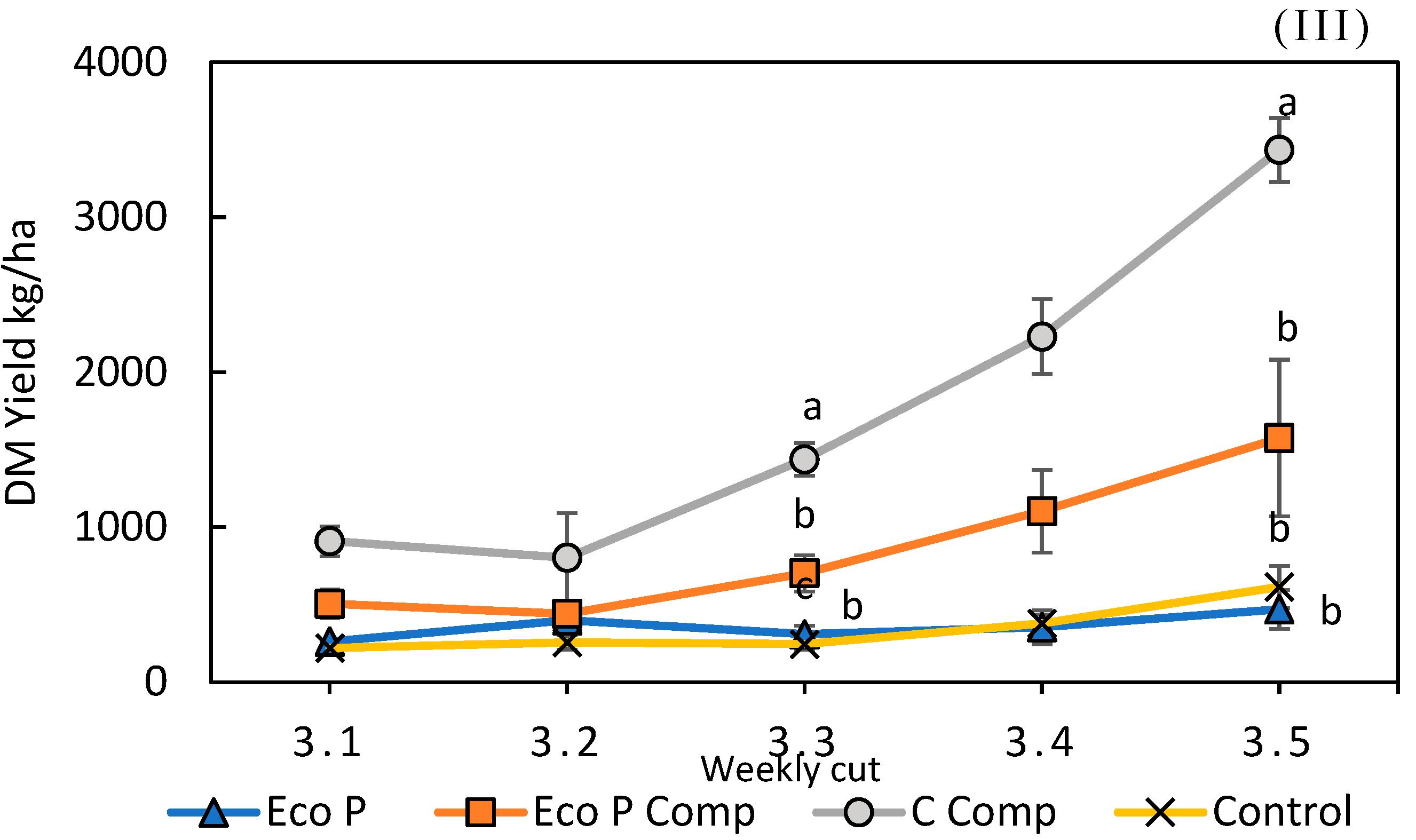 Agronomy 12 00008 g005b