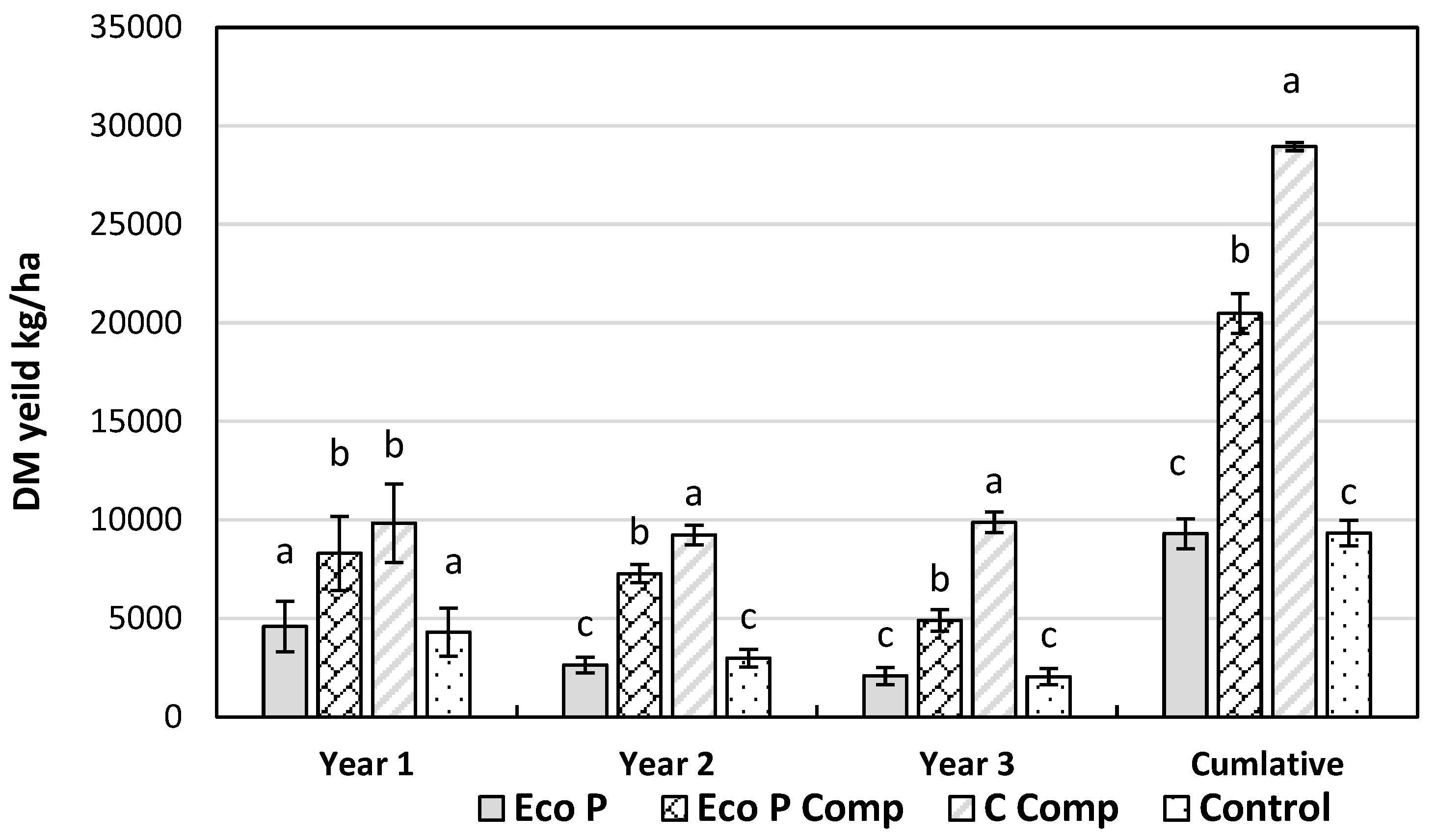 Agronomy 12 00008 g007