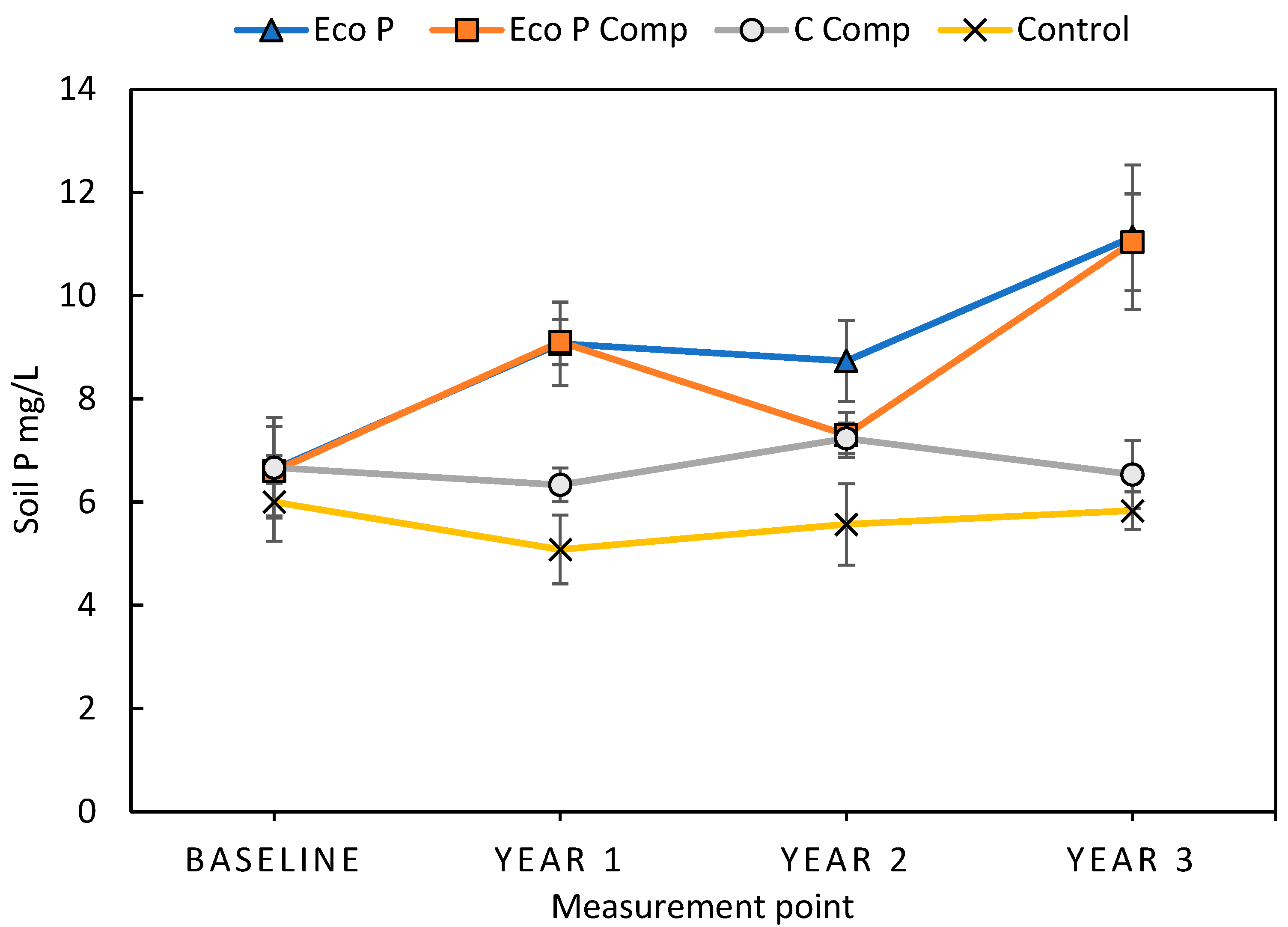 Agronomy 12 00008 g008