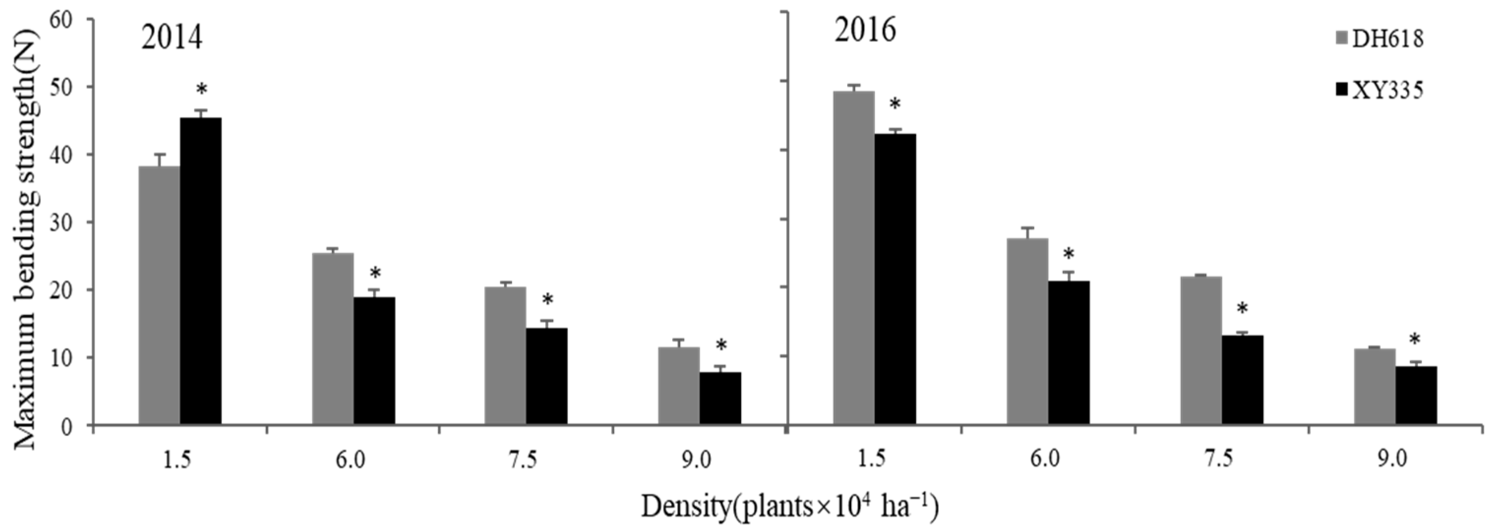 Agronomy 12 00010 g002