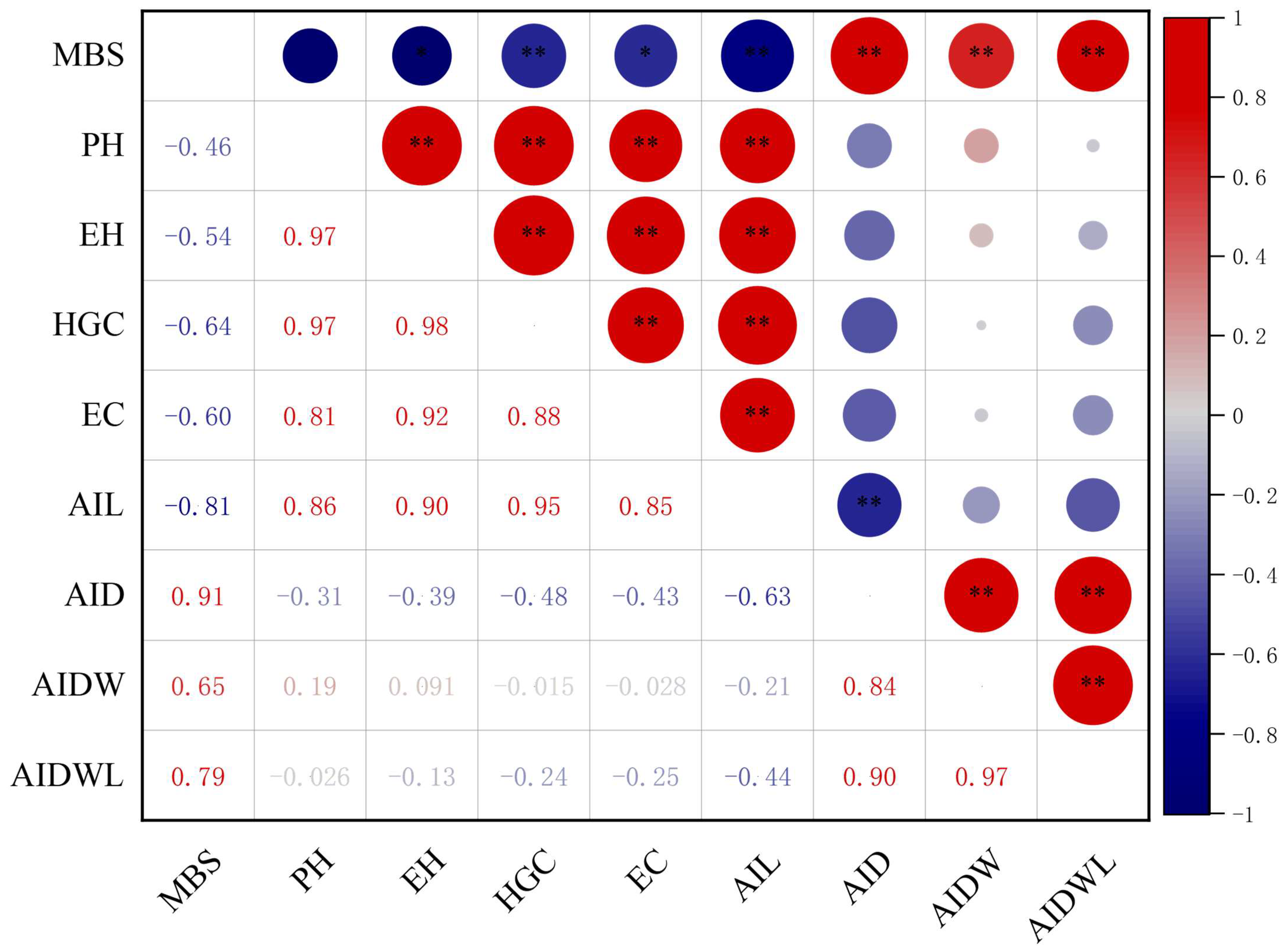Agronomy 12 00010 g005