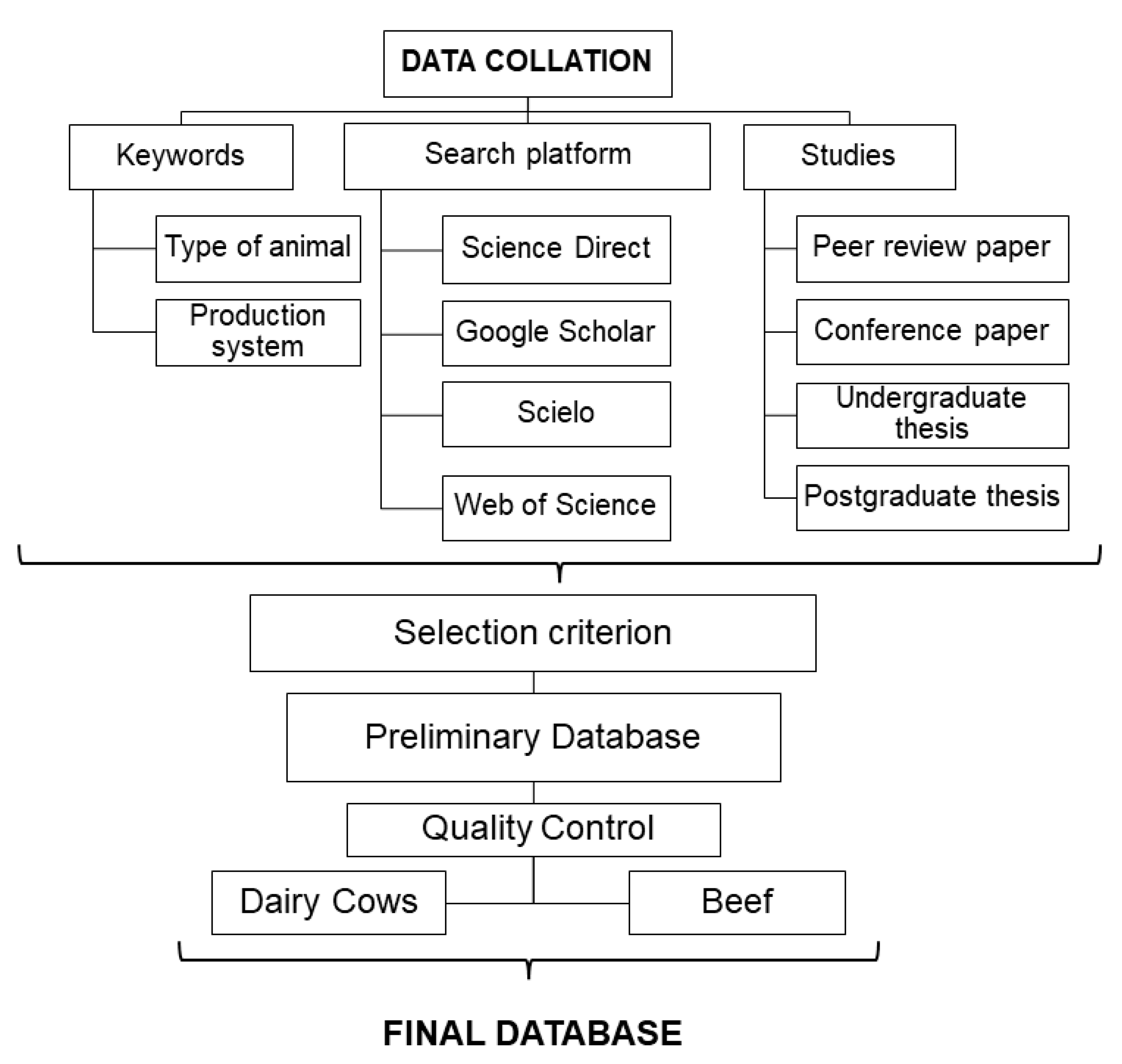 Agronomy 12 00015 g001