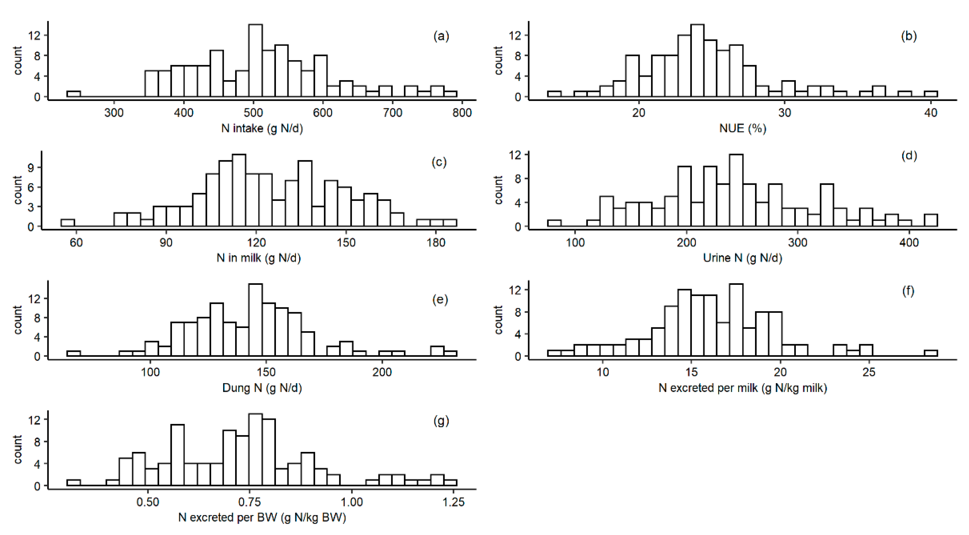 Agronomy 12 00015 g002